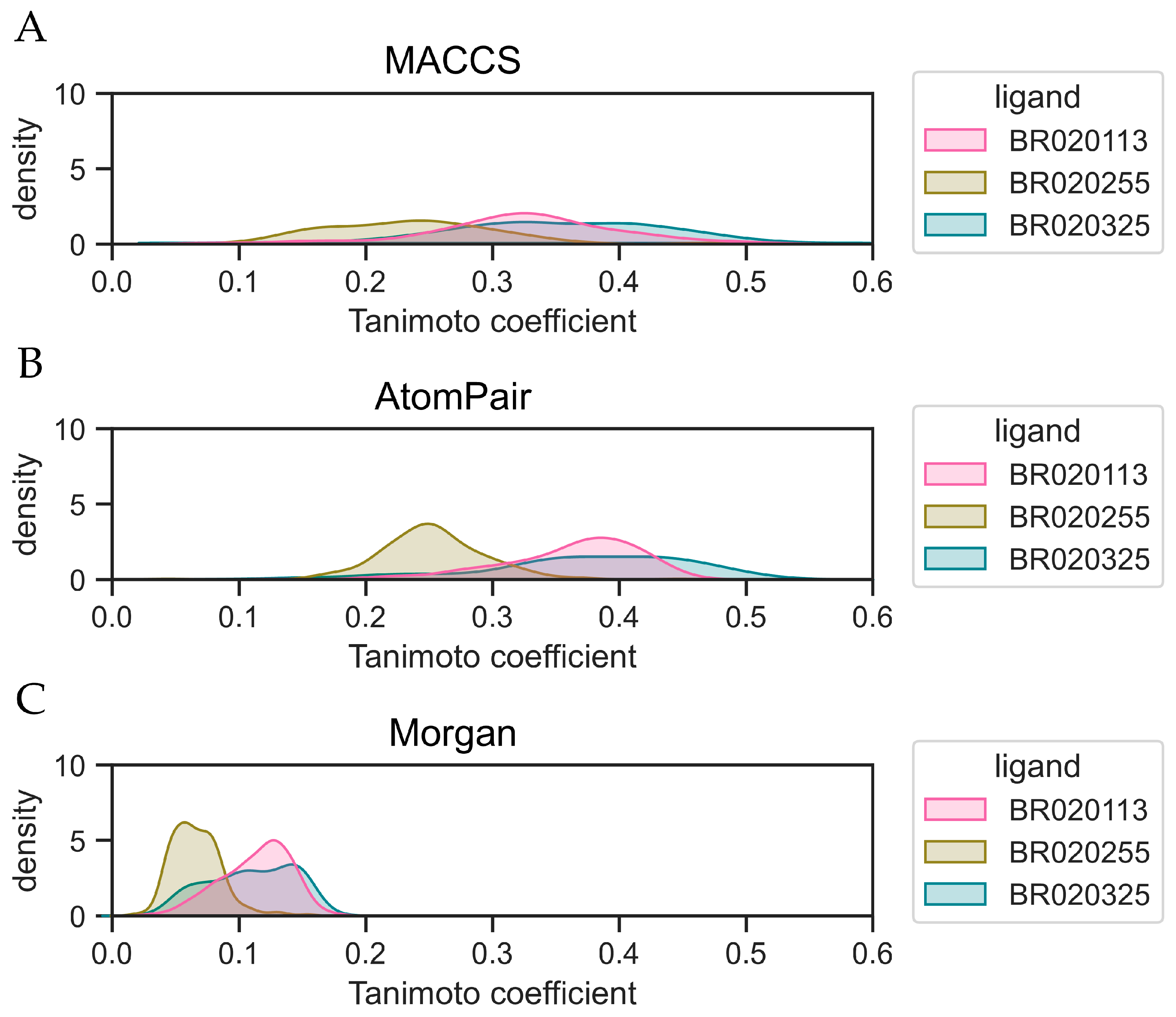 Futurepharmacol 05 00009 g004 Futurepharmacol 05 00009 g004