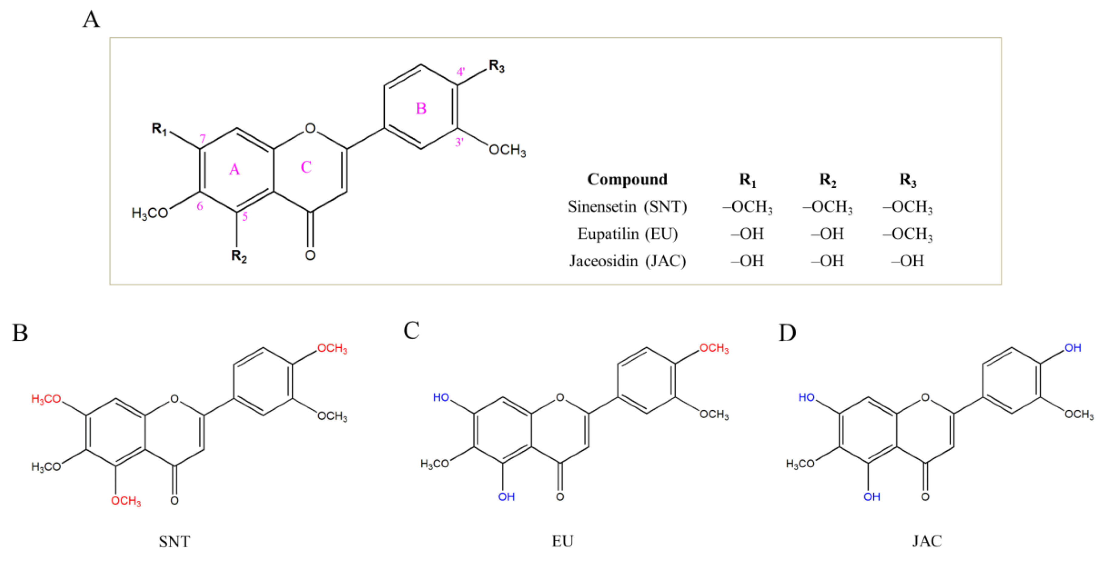 Futurepharmacol 05 00012 g001