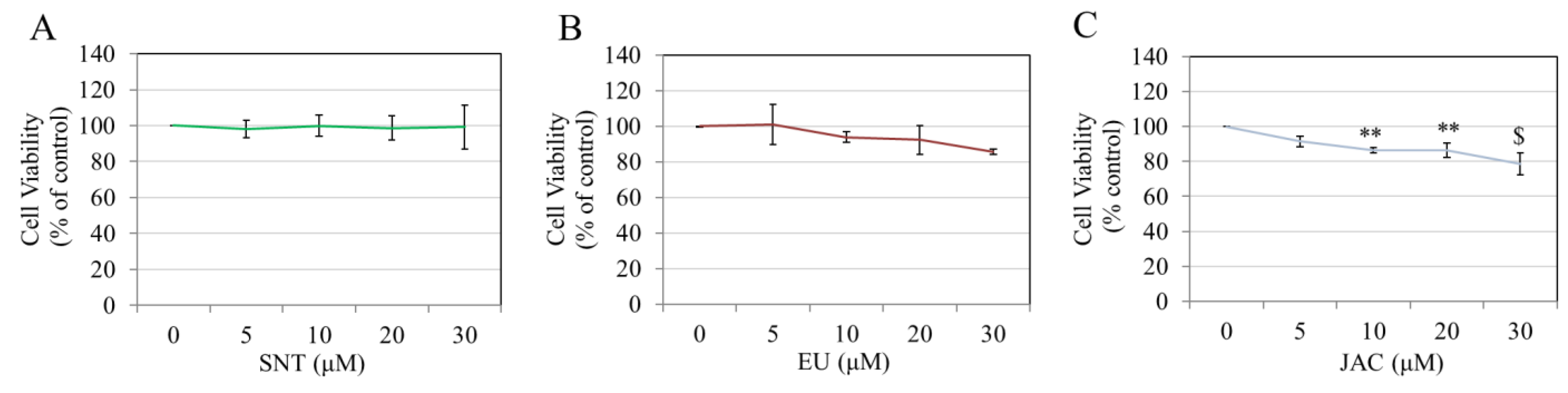 Futurepharmacol 05 00012 g003