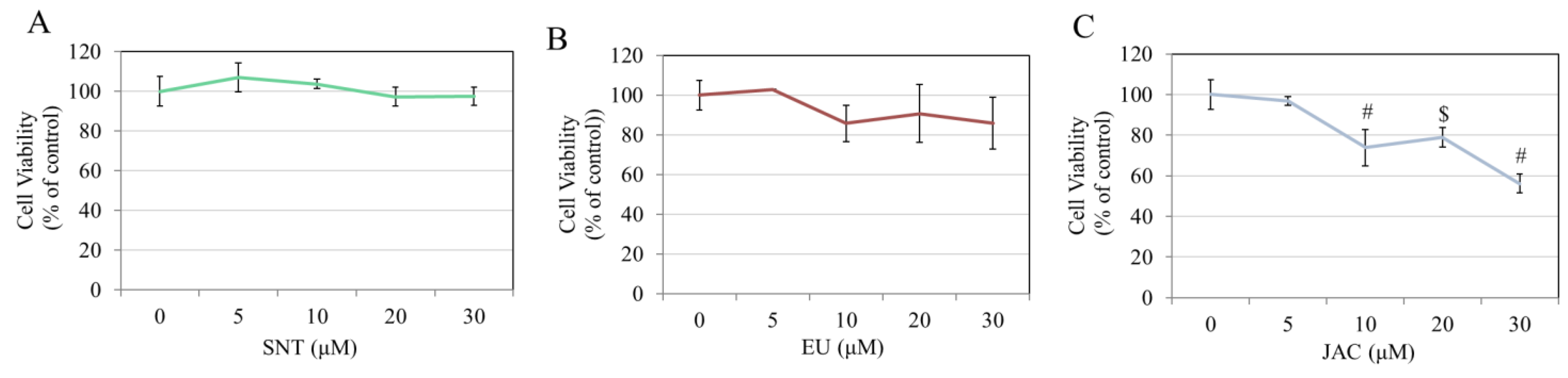 Futurepharmacol 05 00012 g005