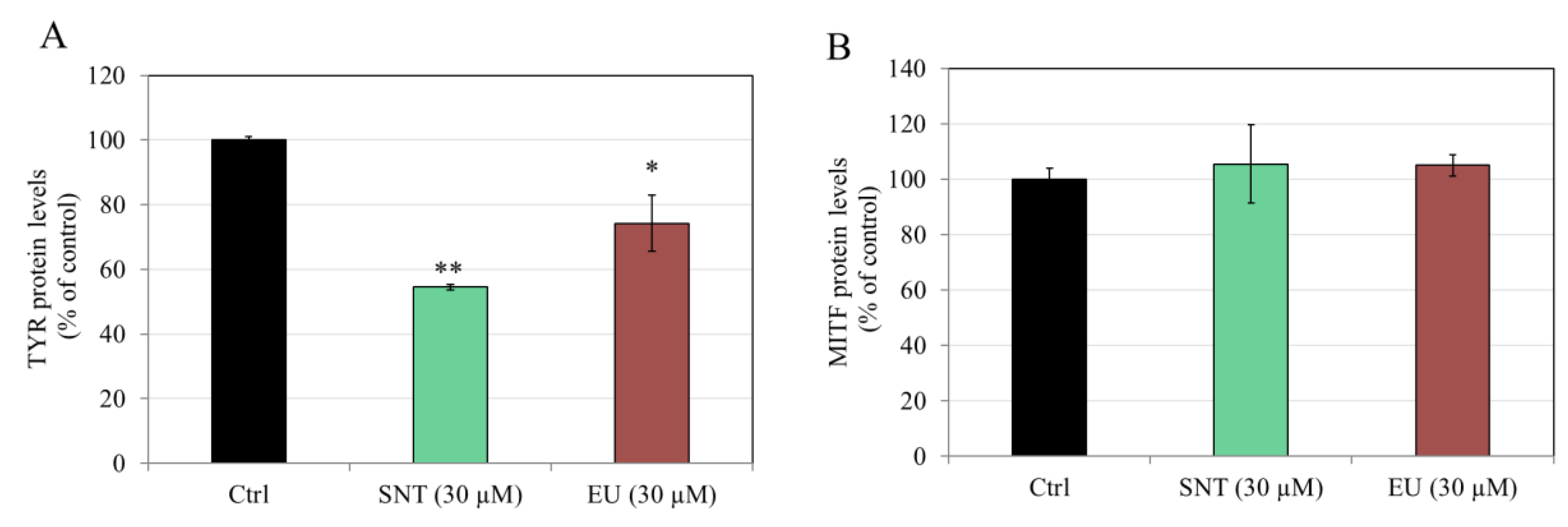 Futurepharmacol 05 00012 g007