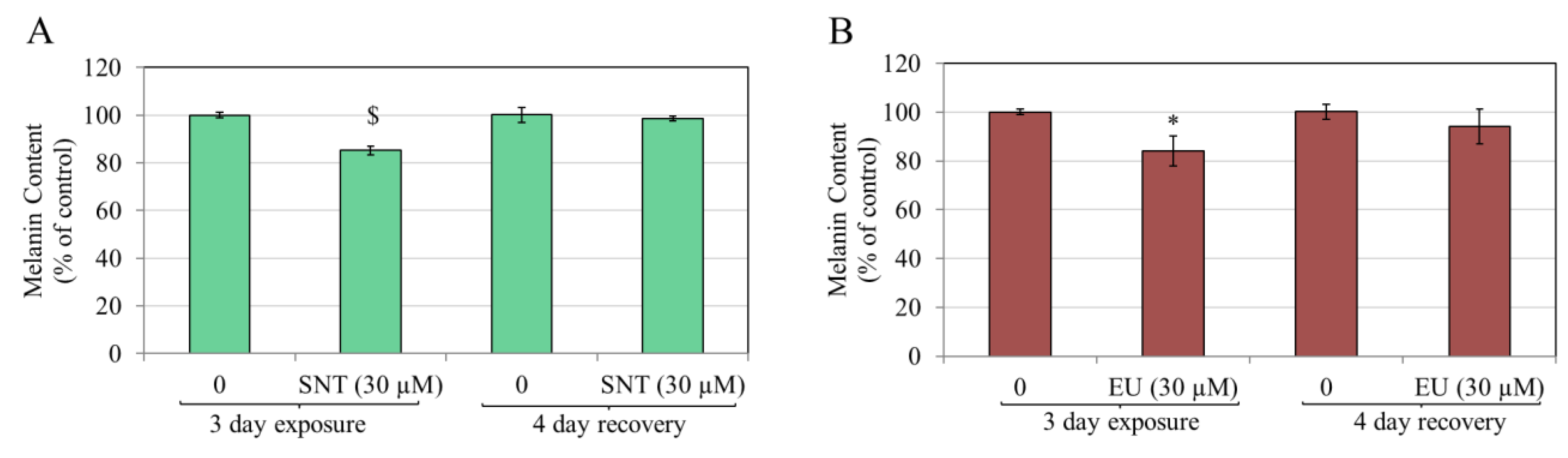 Futurepharmacol 05 00012 g008