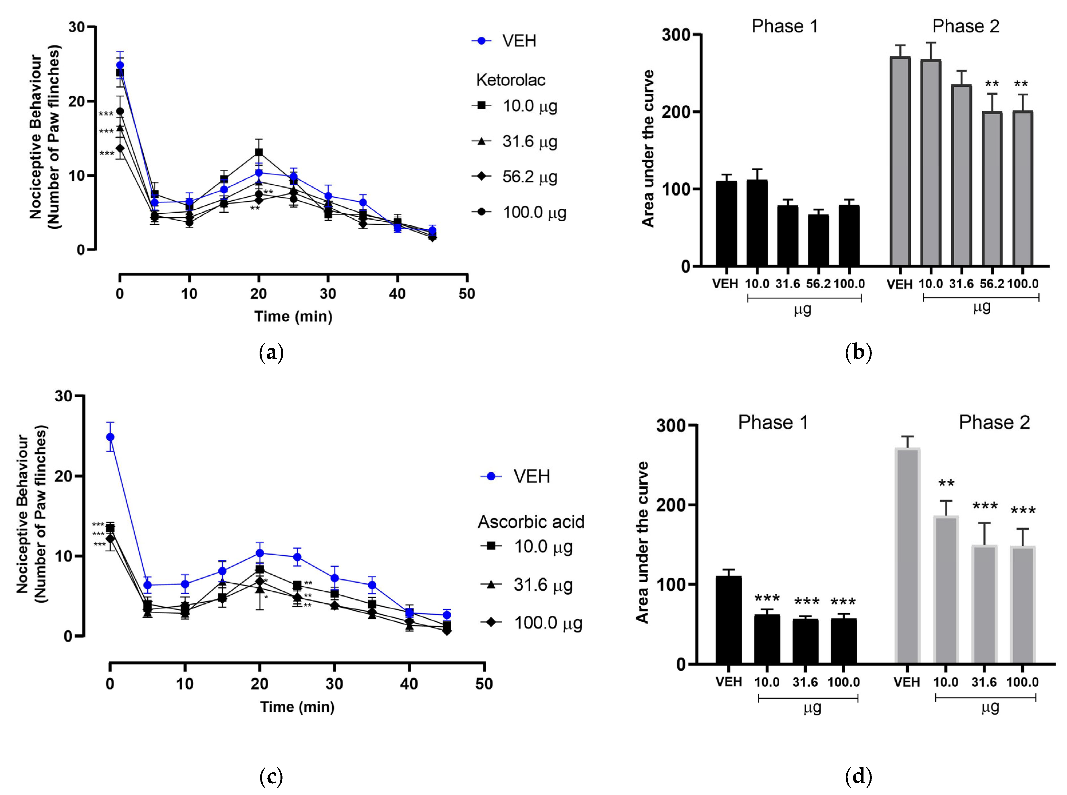 Futurepharmacol 05 00015 g001
