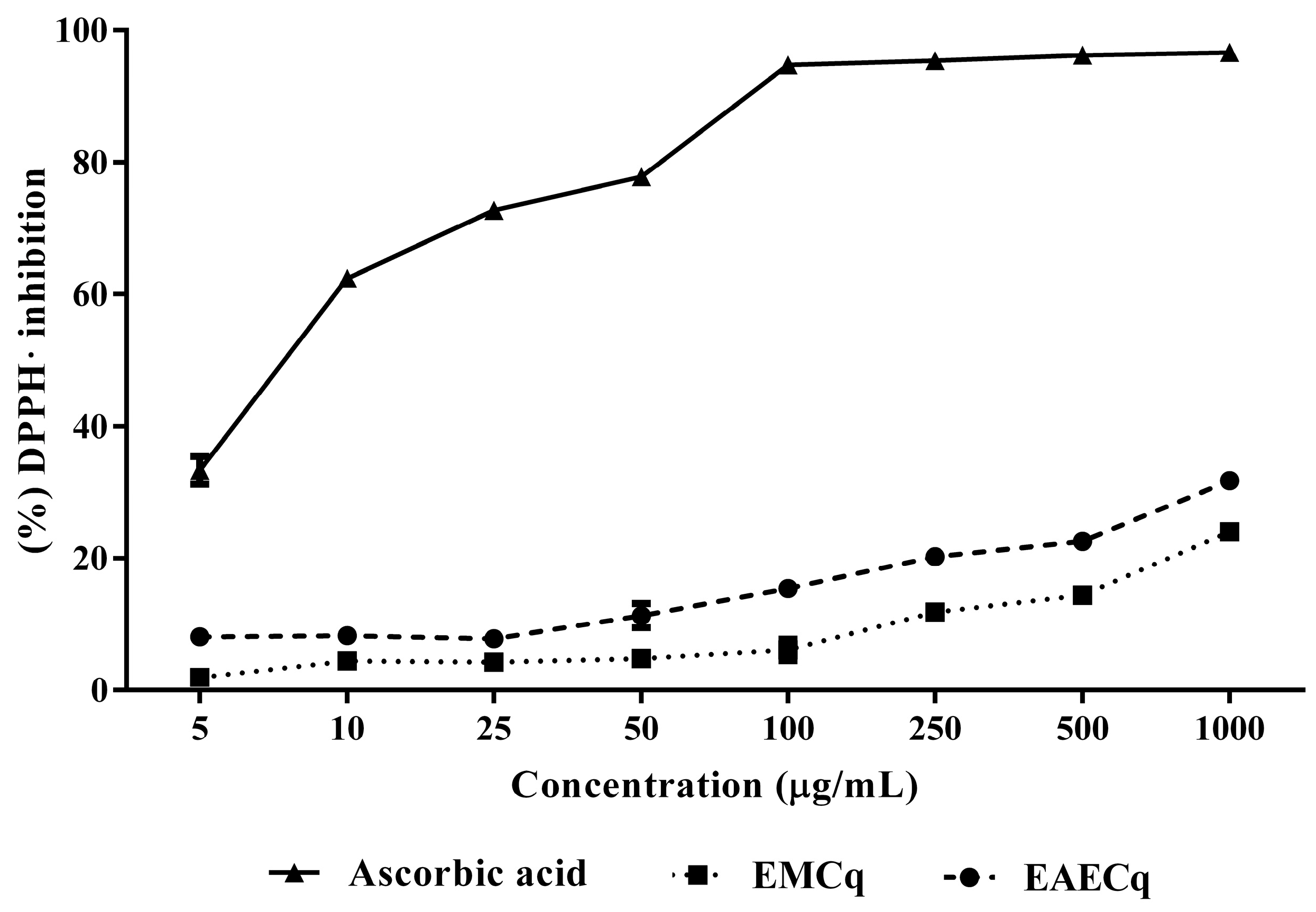 Futurepharmacol 05 00016 g001