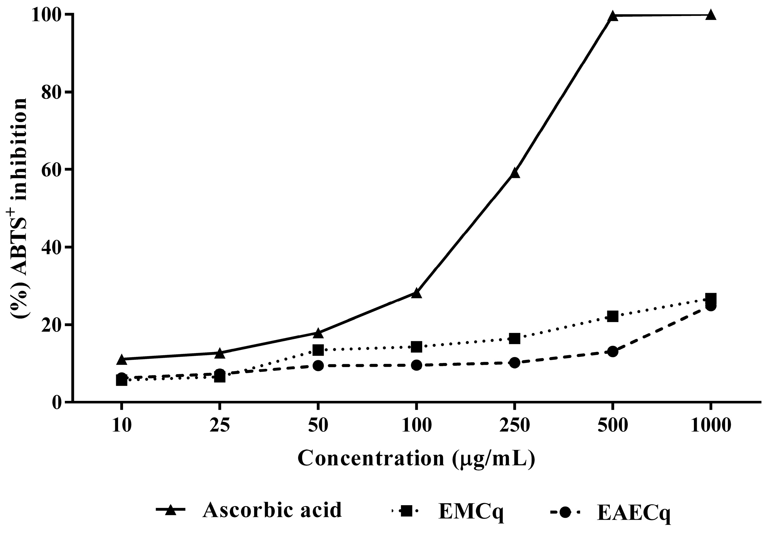 Futurepharmacol 05 00016 g002