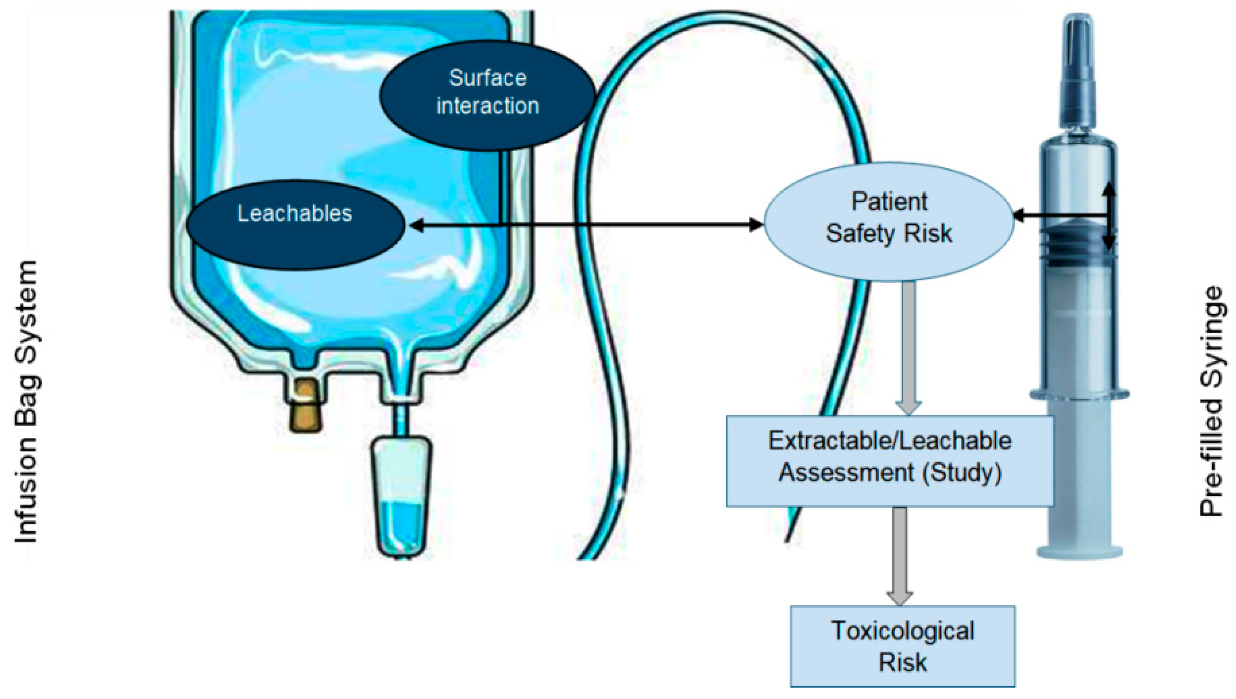Futurepharmacol 05 00018 g001