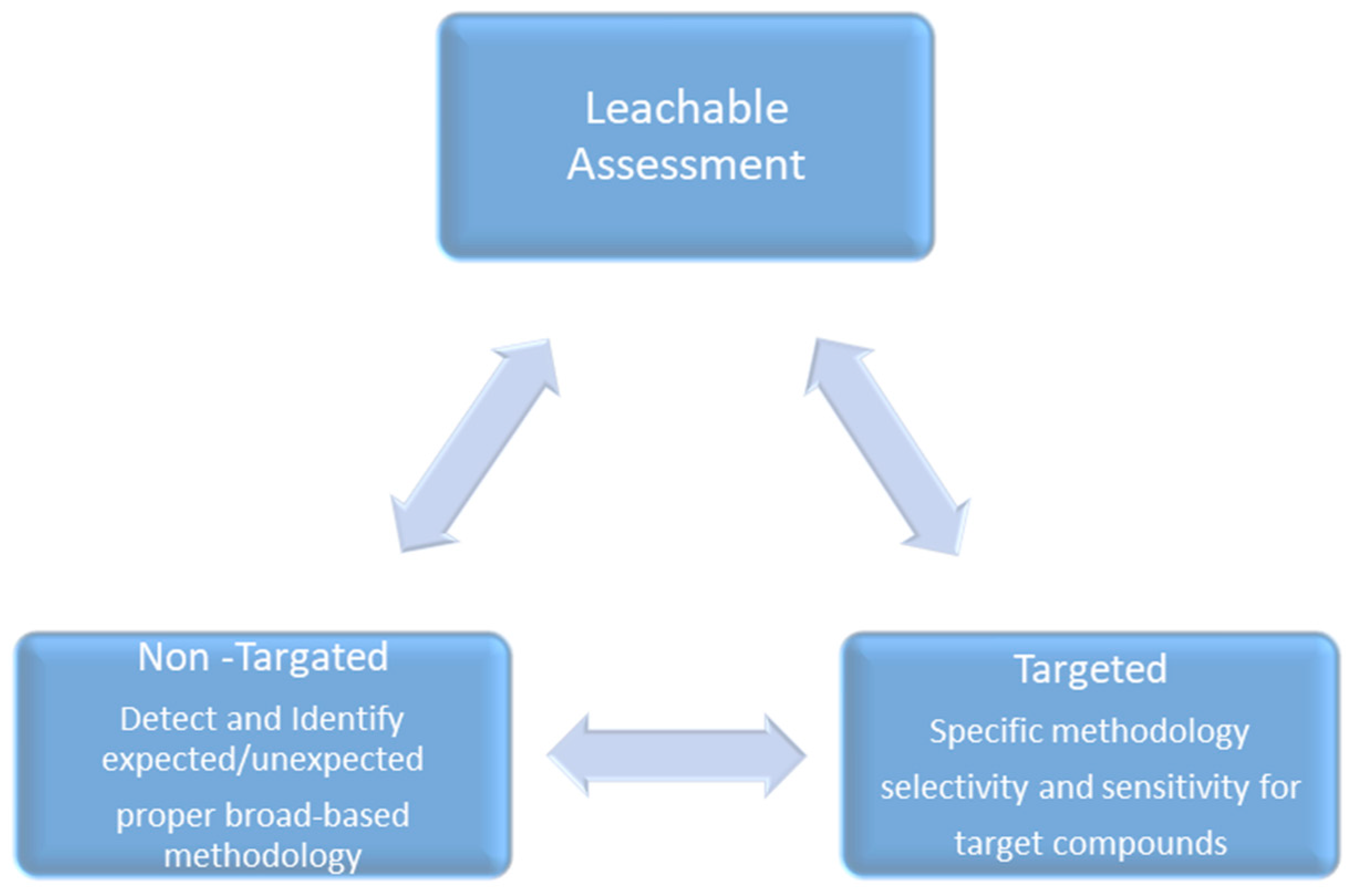 Futurepharmacol 05 00018 g002
