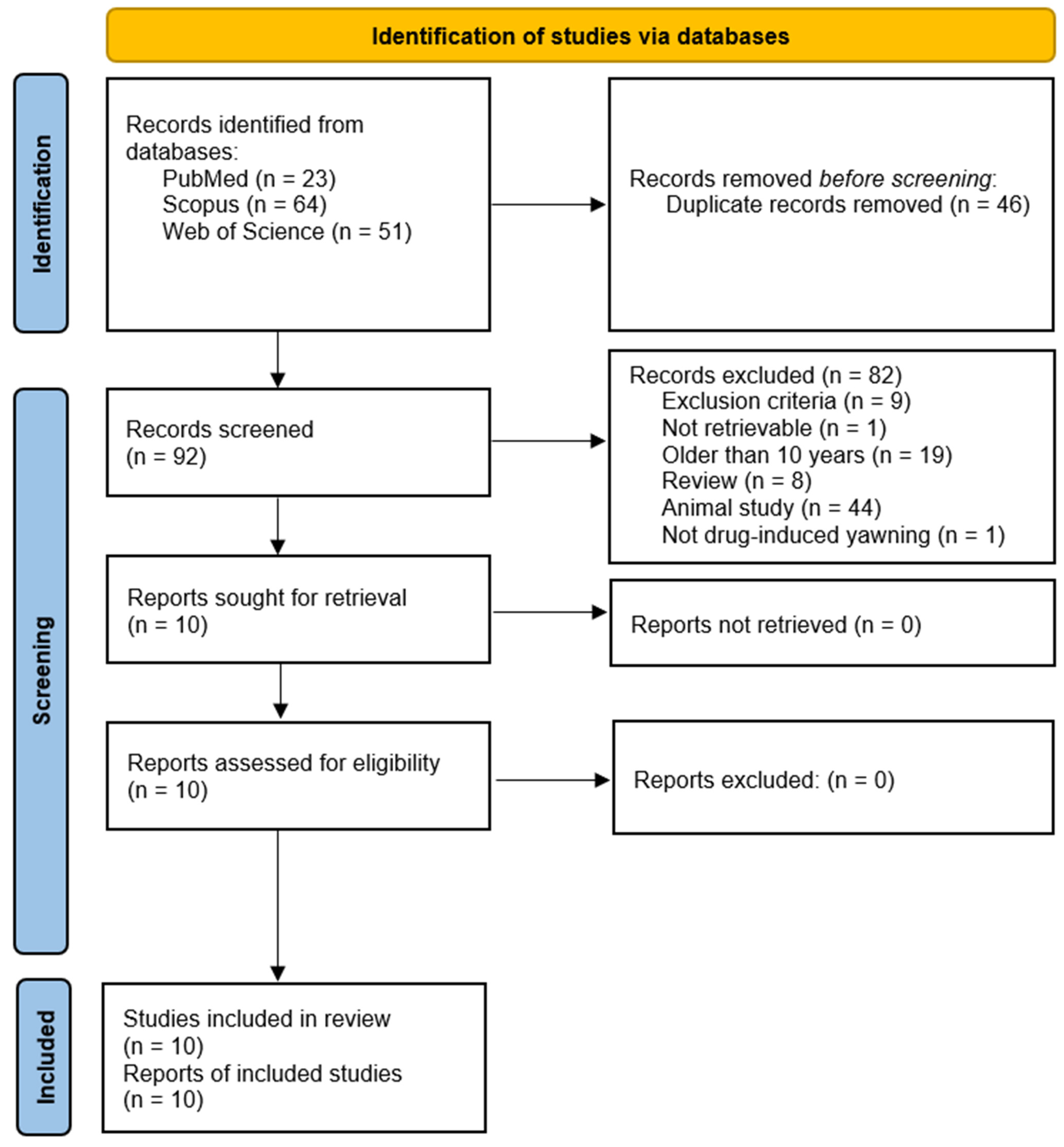 Futurepharmacol 05 00020 g001