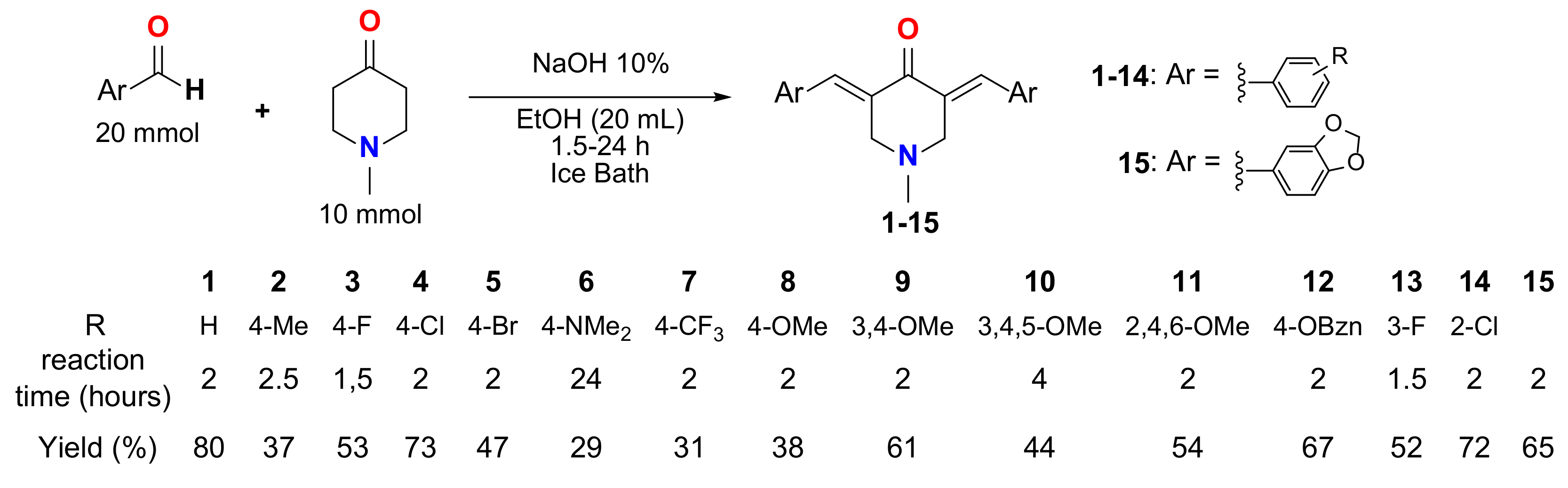 Futurepharmacol 05 00023 sch001