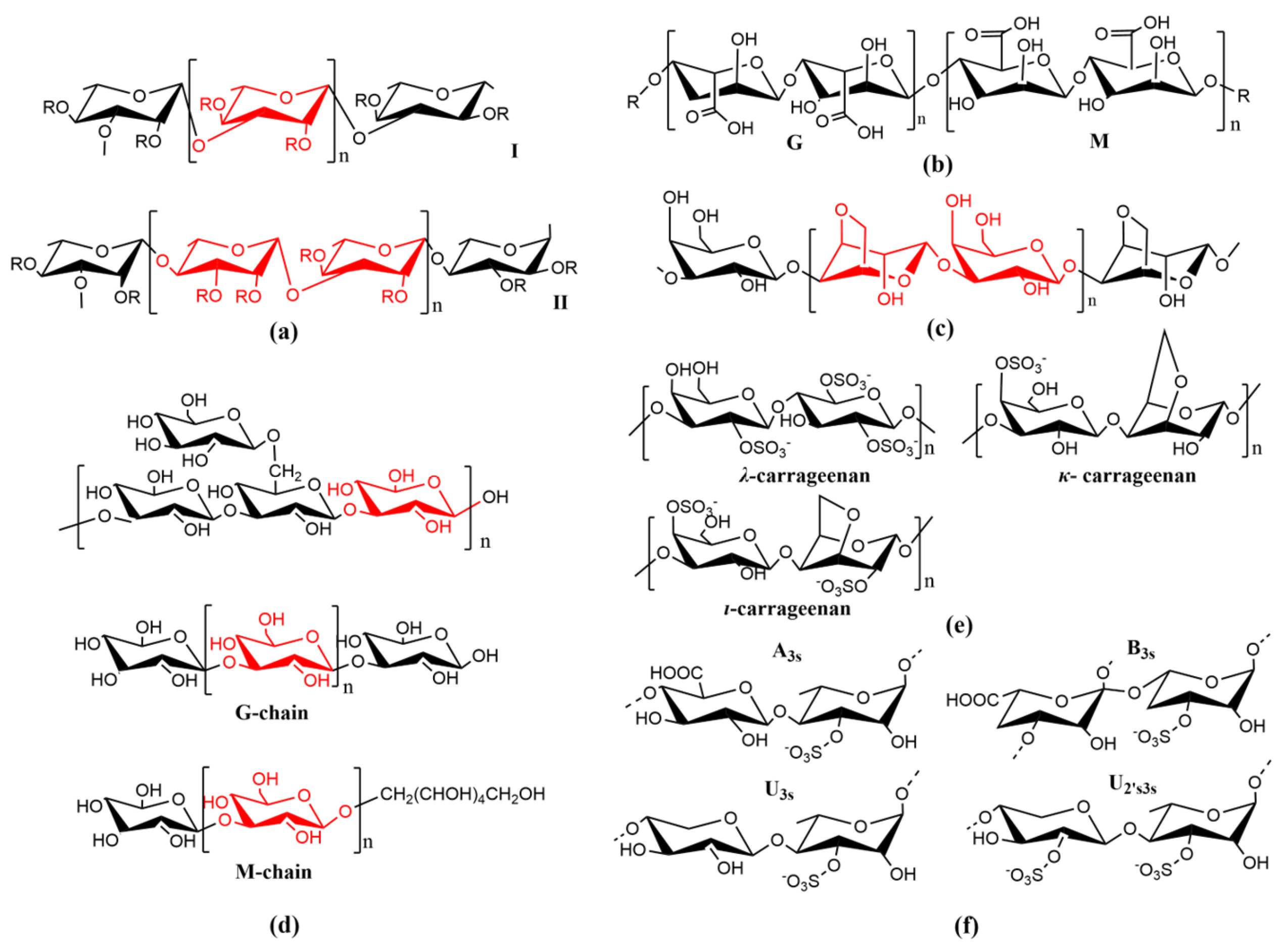 Futurepharmacol 05 00029 g002 Futurepharmacol 05 00029 g002