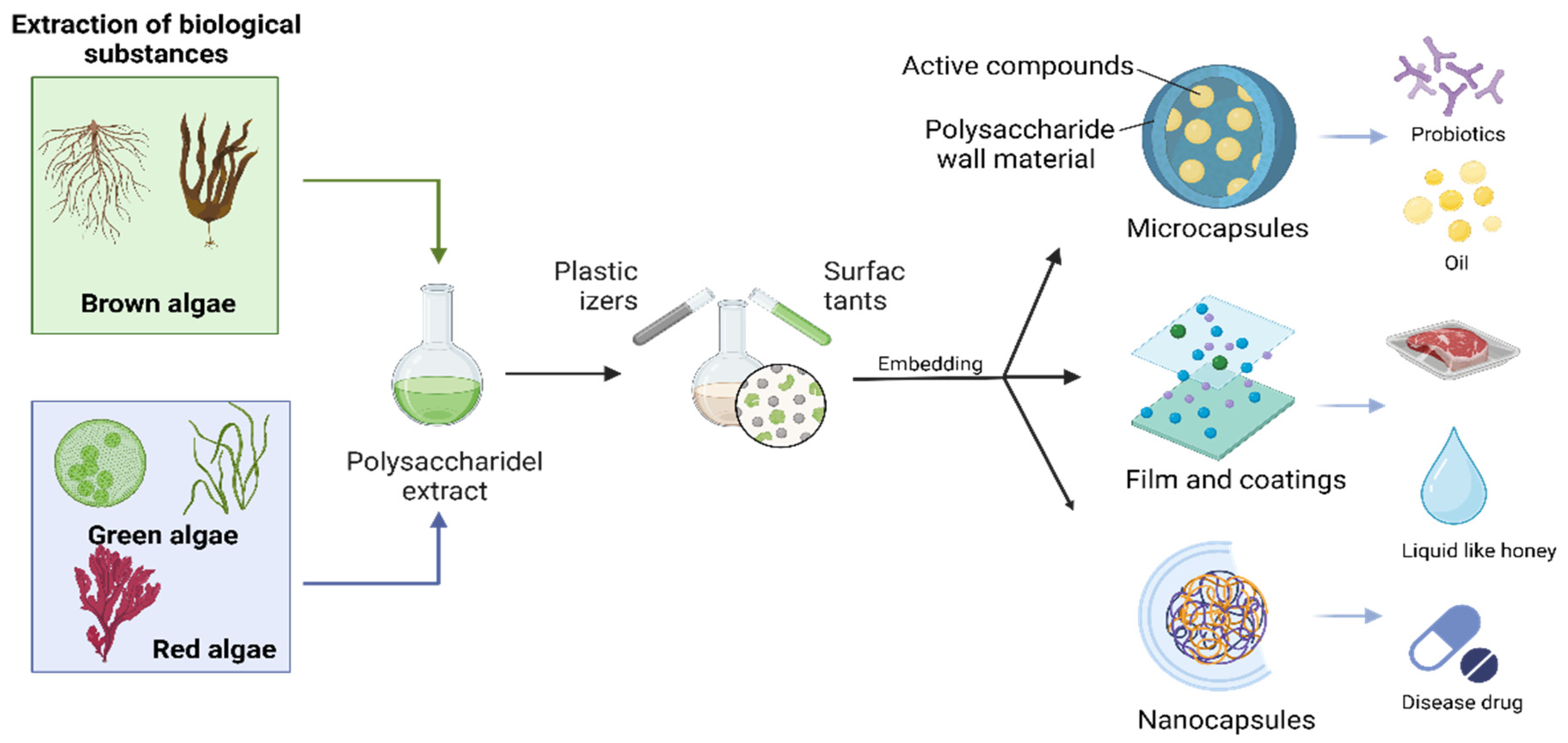 Futurepharmacol 05 00029 g004 Futurepharmacol 05 00029 g004