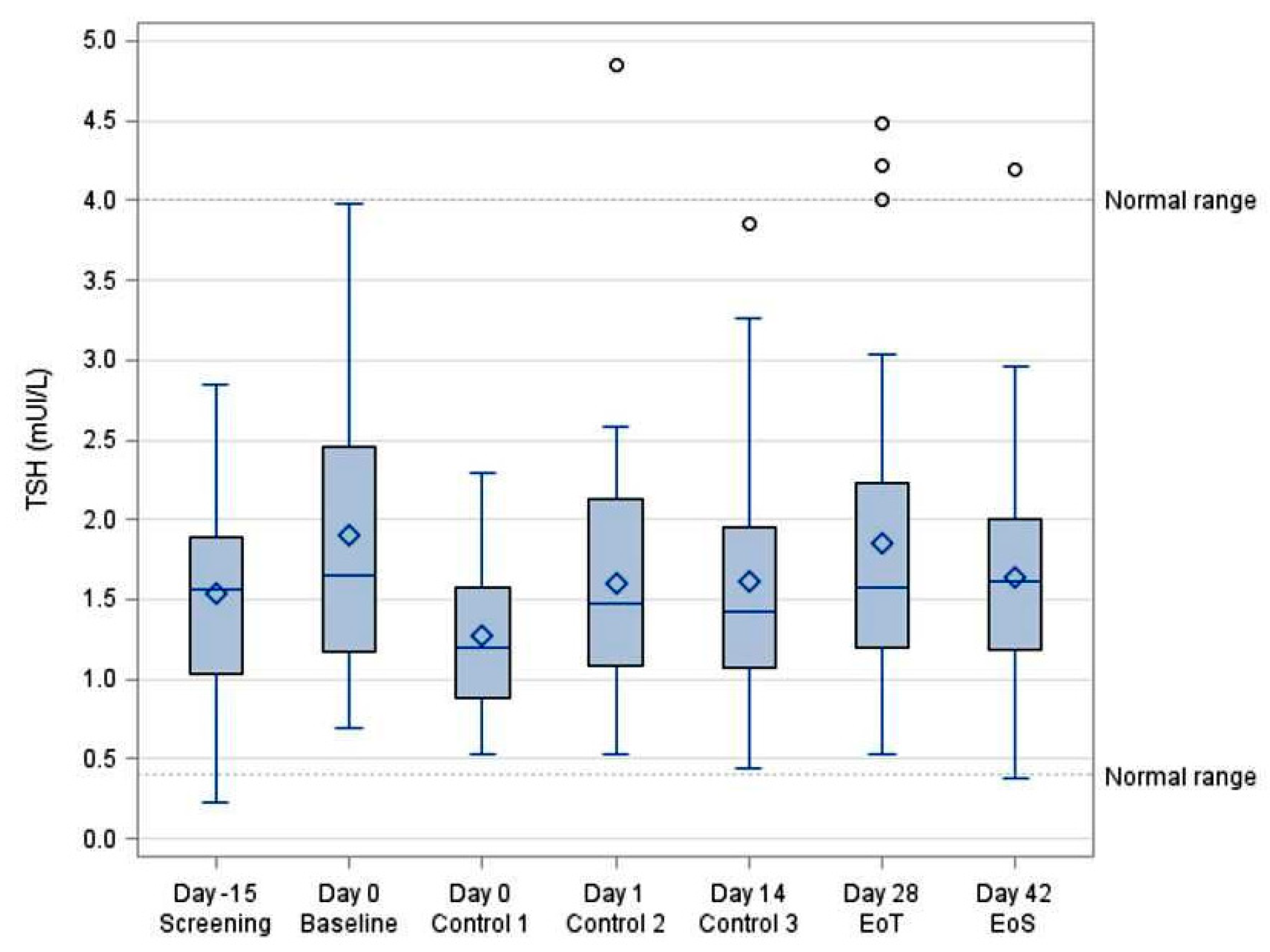 Futurepharmacol 05 00033 g005