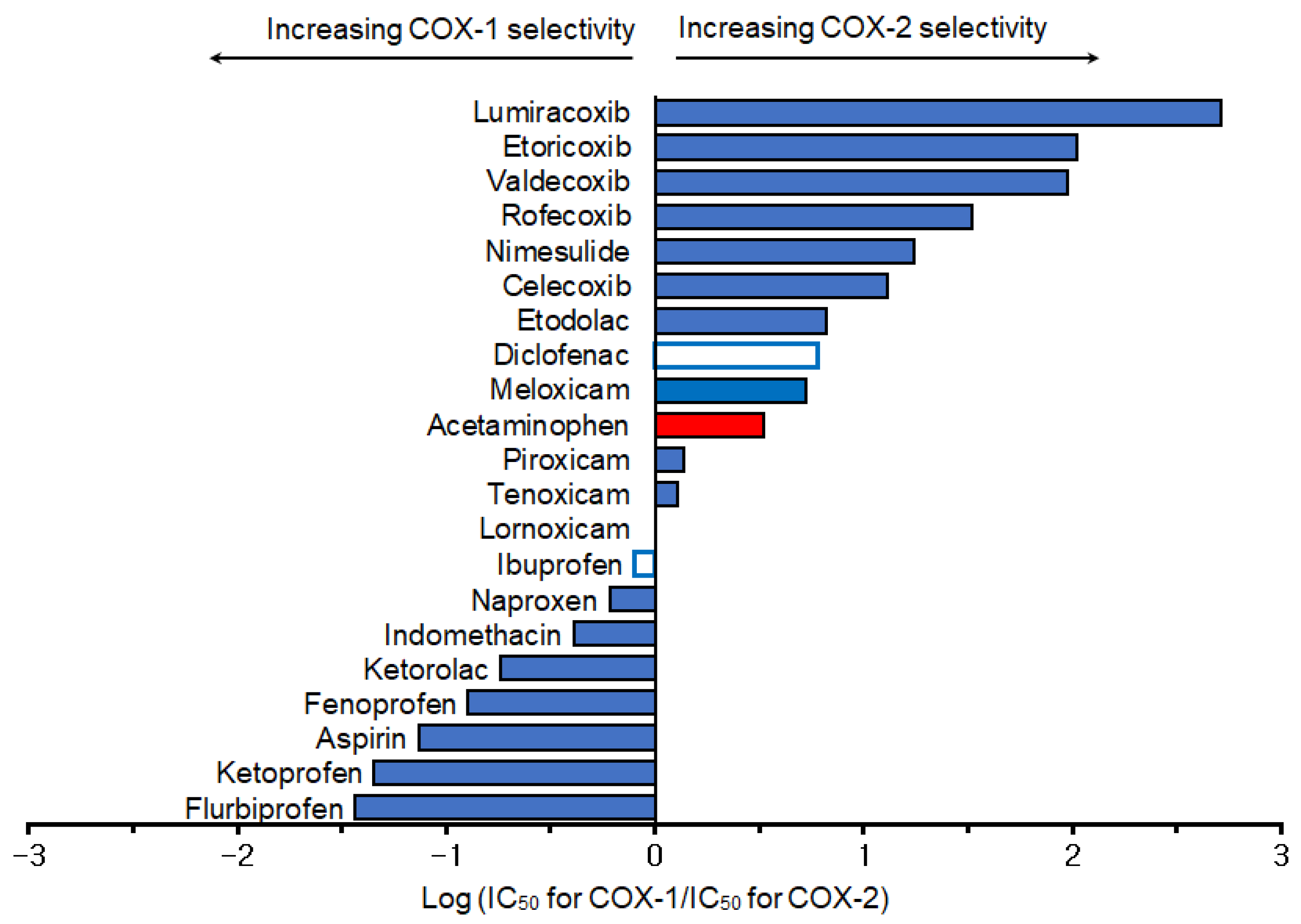 Futurepharmacol 05 00040 g003