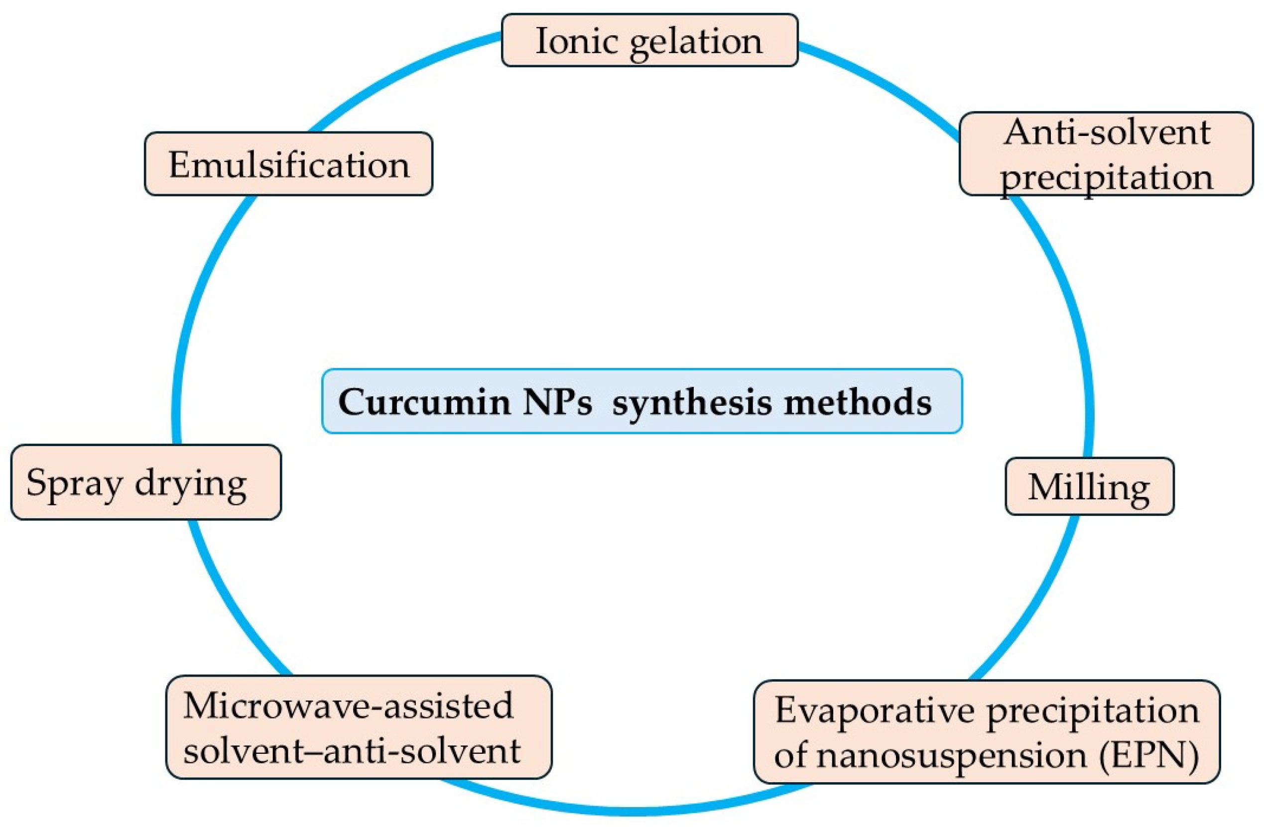Futurepharmacol 05 00044 g002