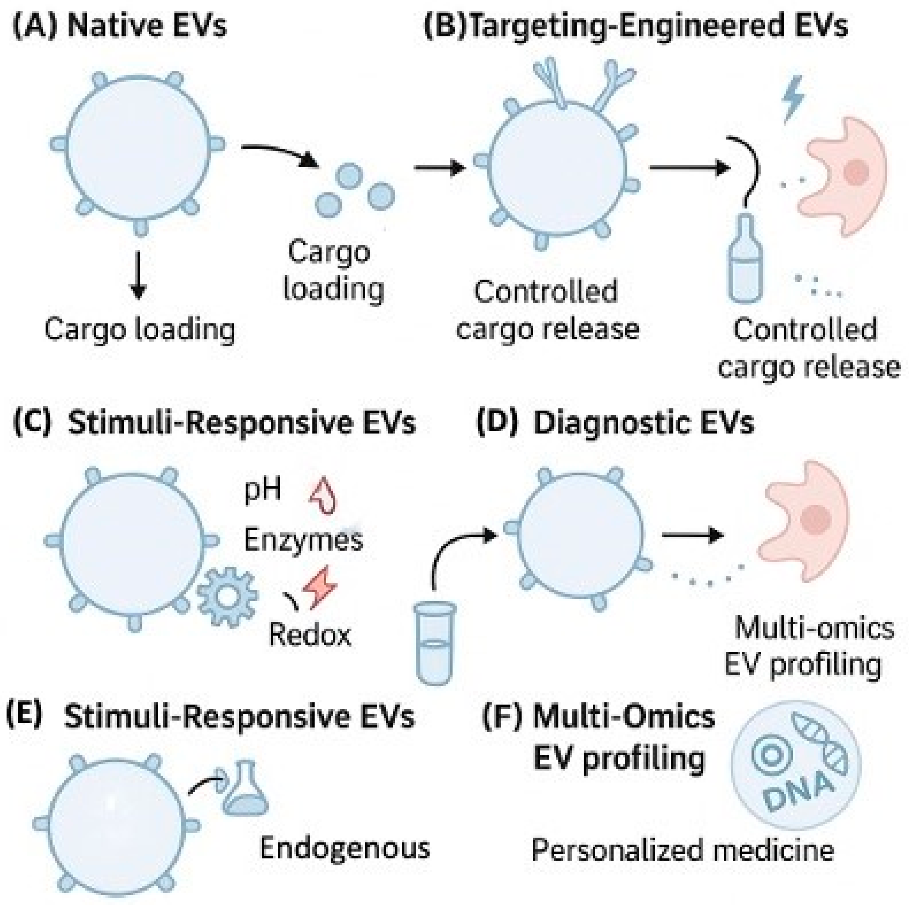 Futurepharmacol 05 00048 g003