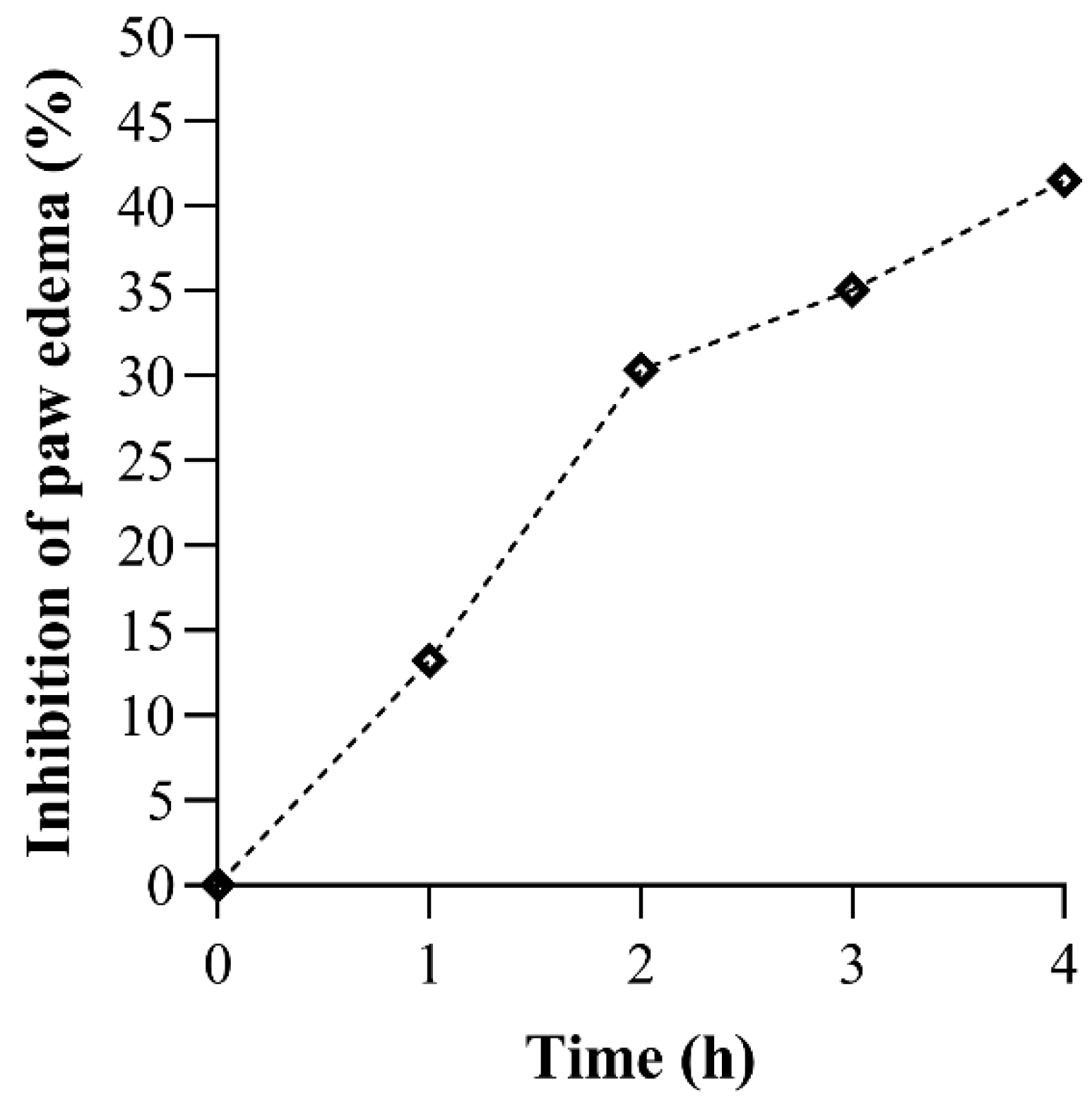 Futurepharmacol 05 00052 g004 Futurepharmacol 05 00052 g004