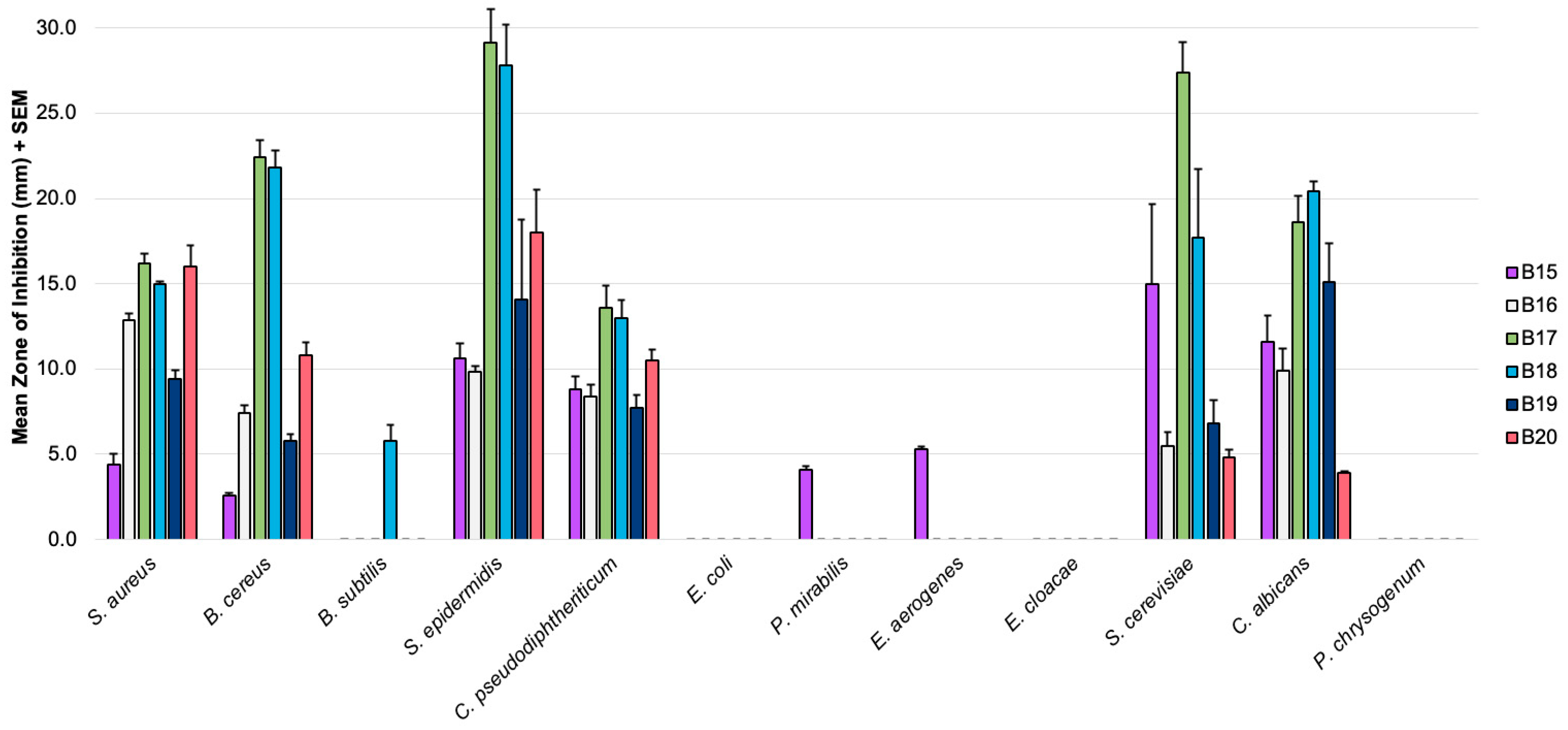 Futurepharmacol 05 00053 g002