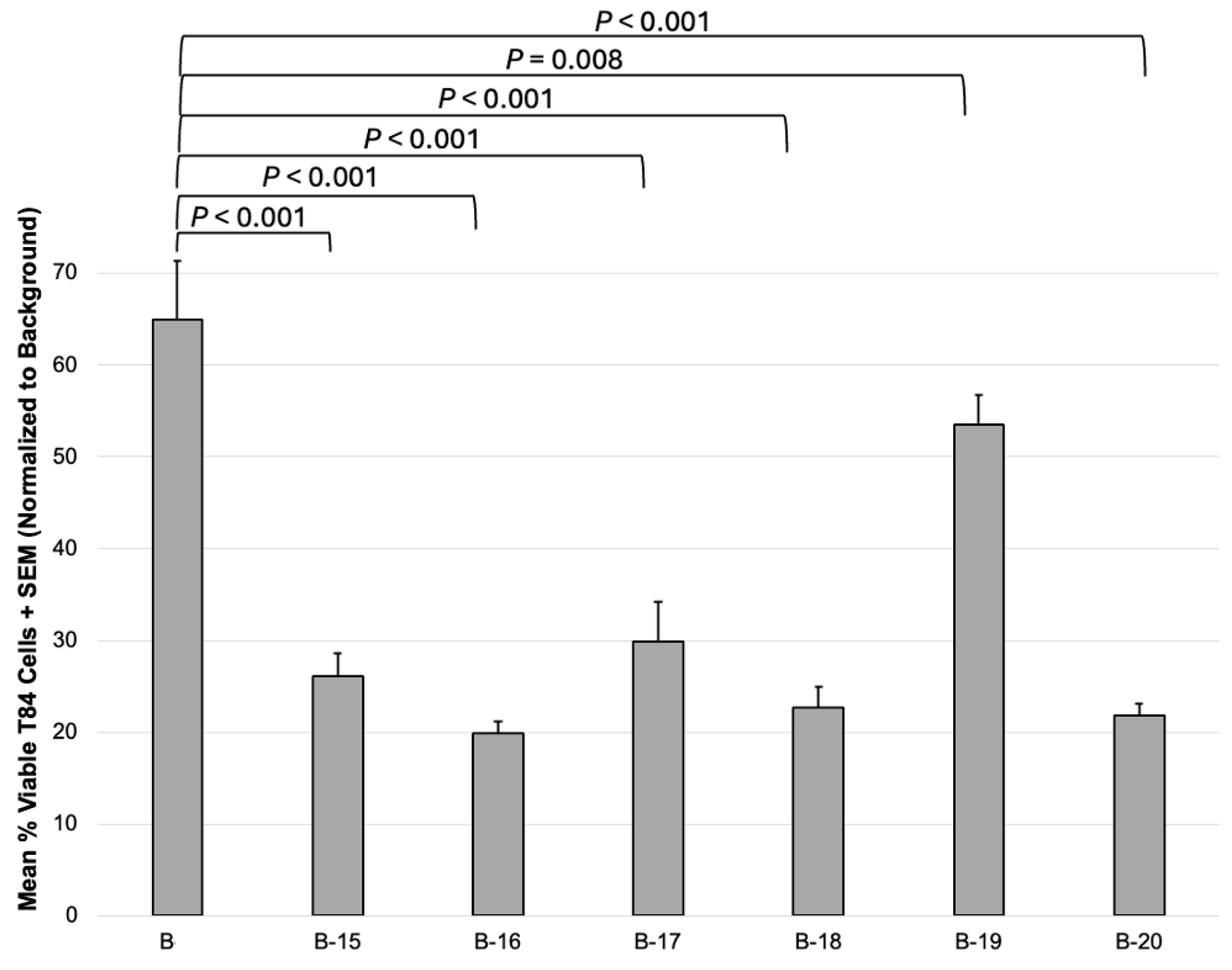 Futurepharmacol 05 00053 g003