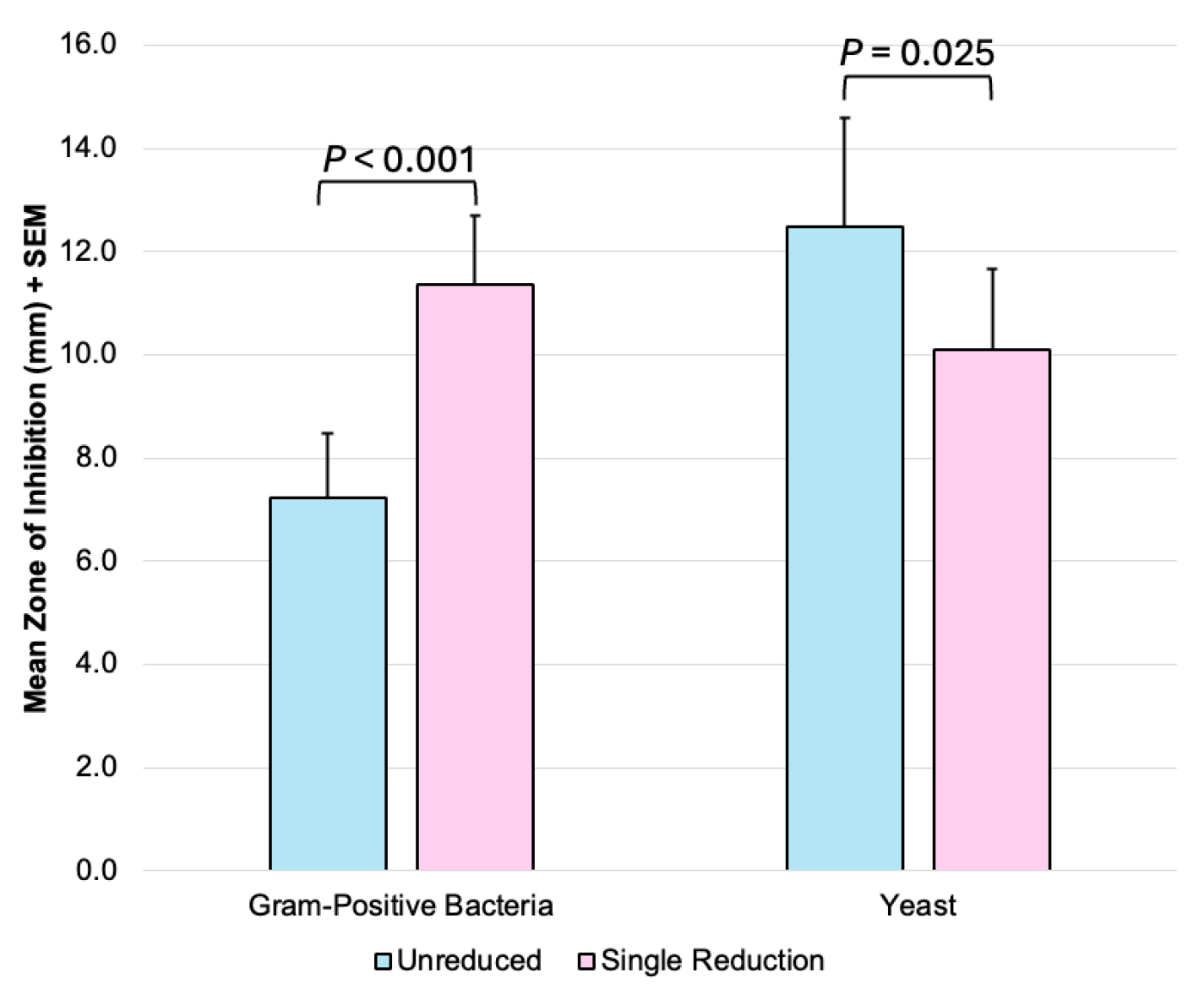 Futurepharmacol 05 00053 g005
