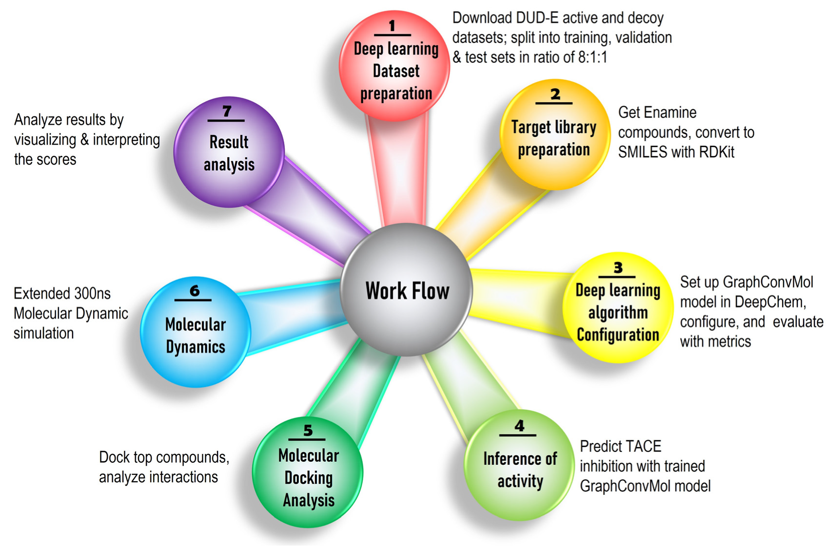 Futurepharmacol 05 00055 g001