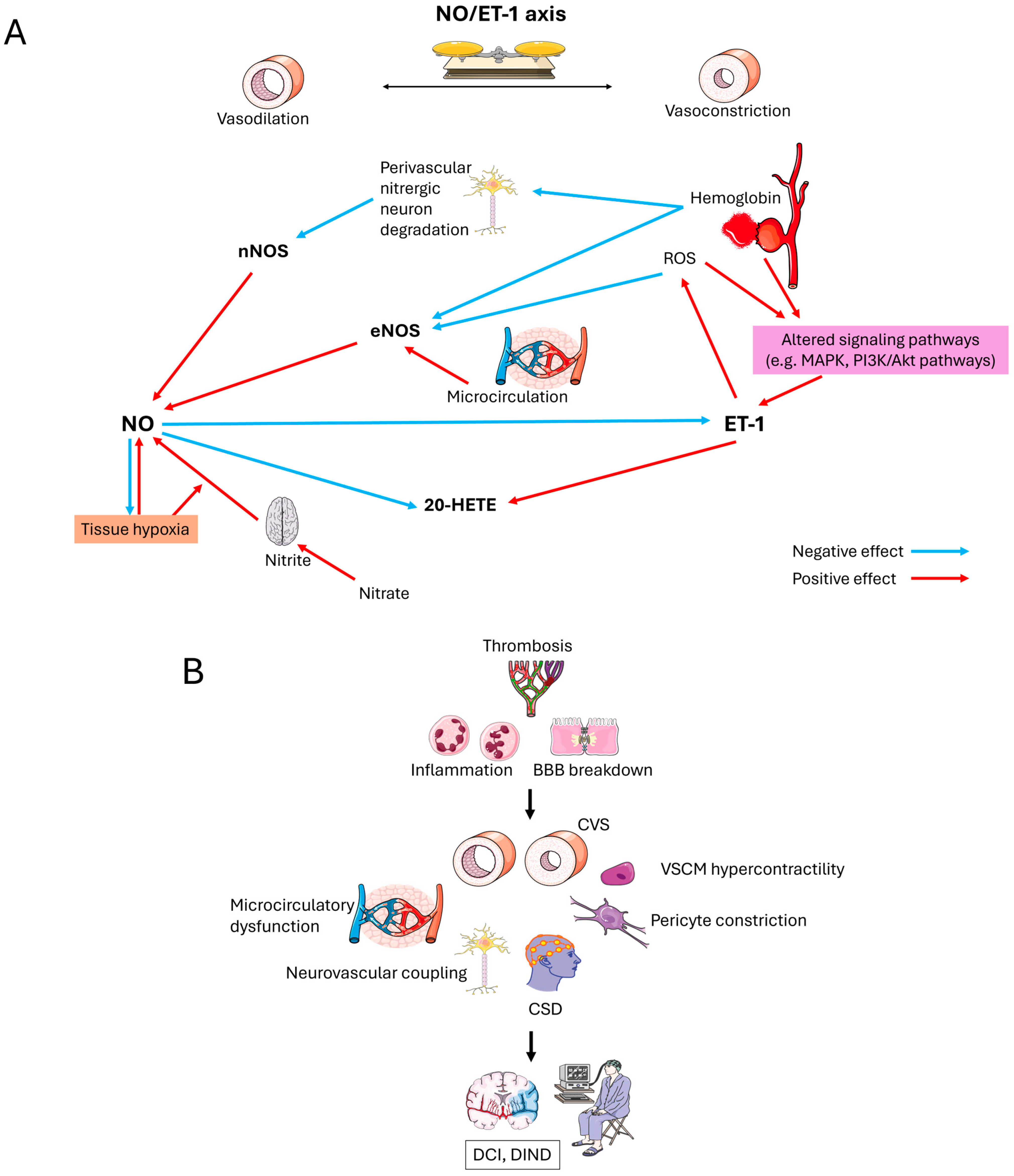 Futurepharmacol 05 00059 g001a