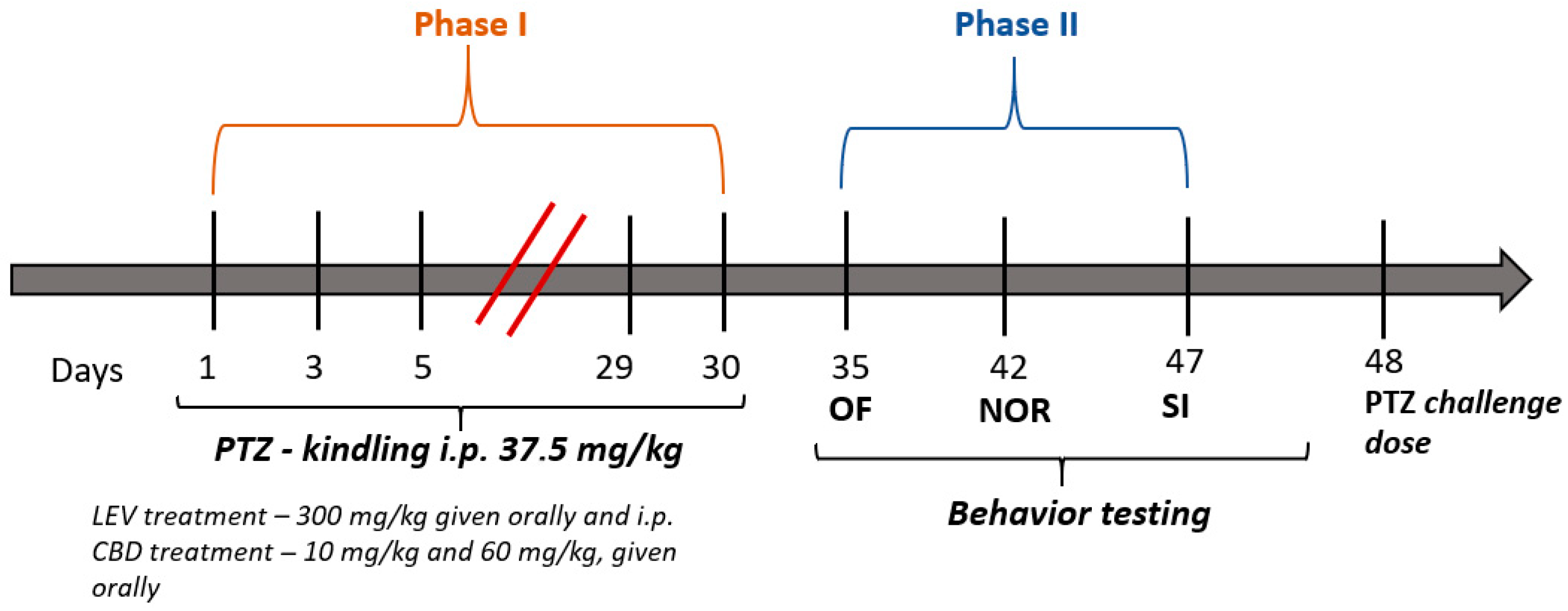Futurepharmacol 05 00062 g001