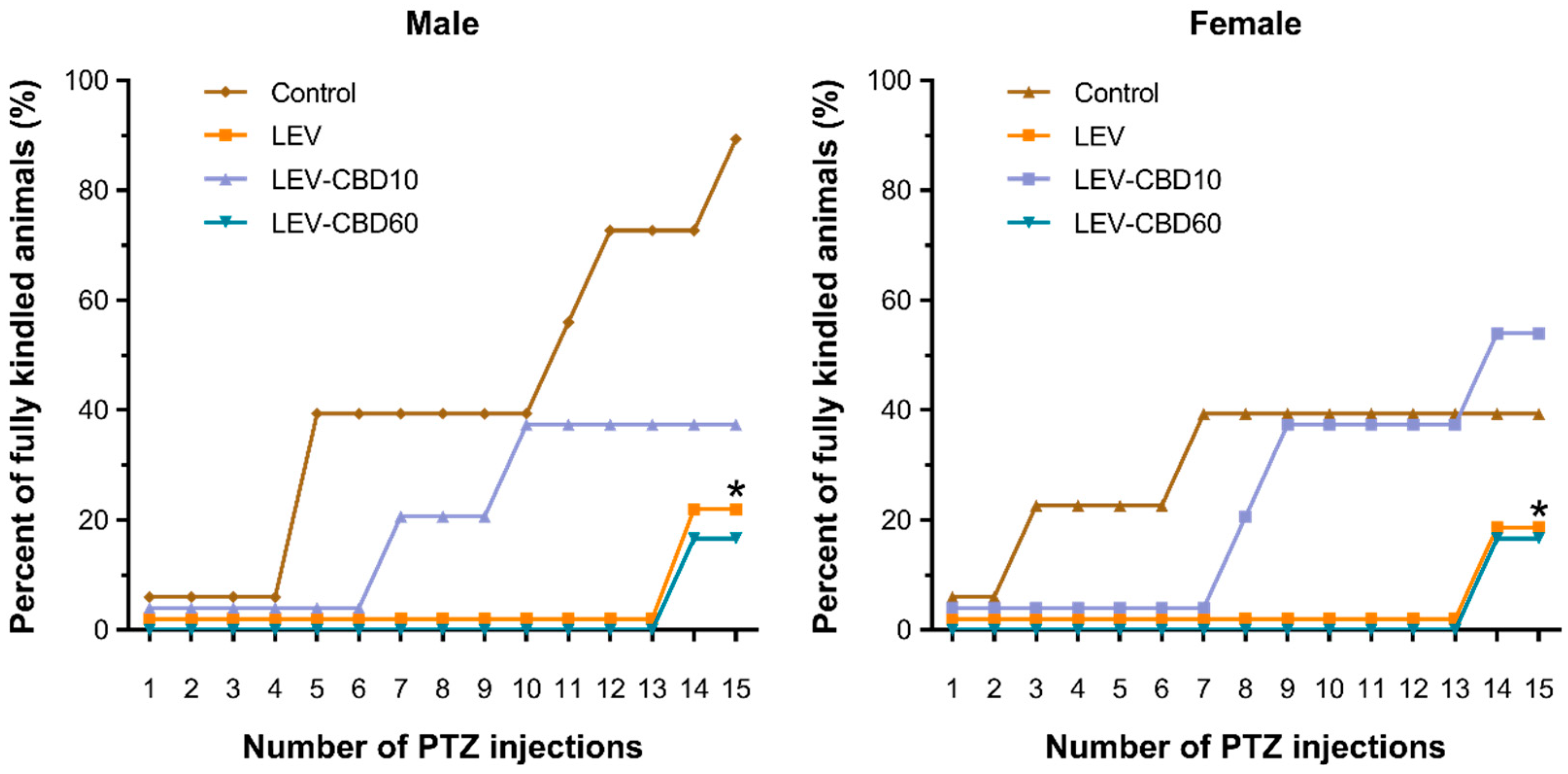 Futurepharmacol 05 00062 g002