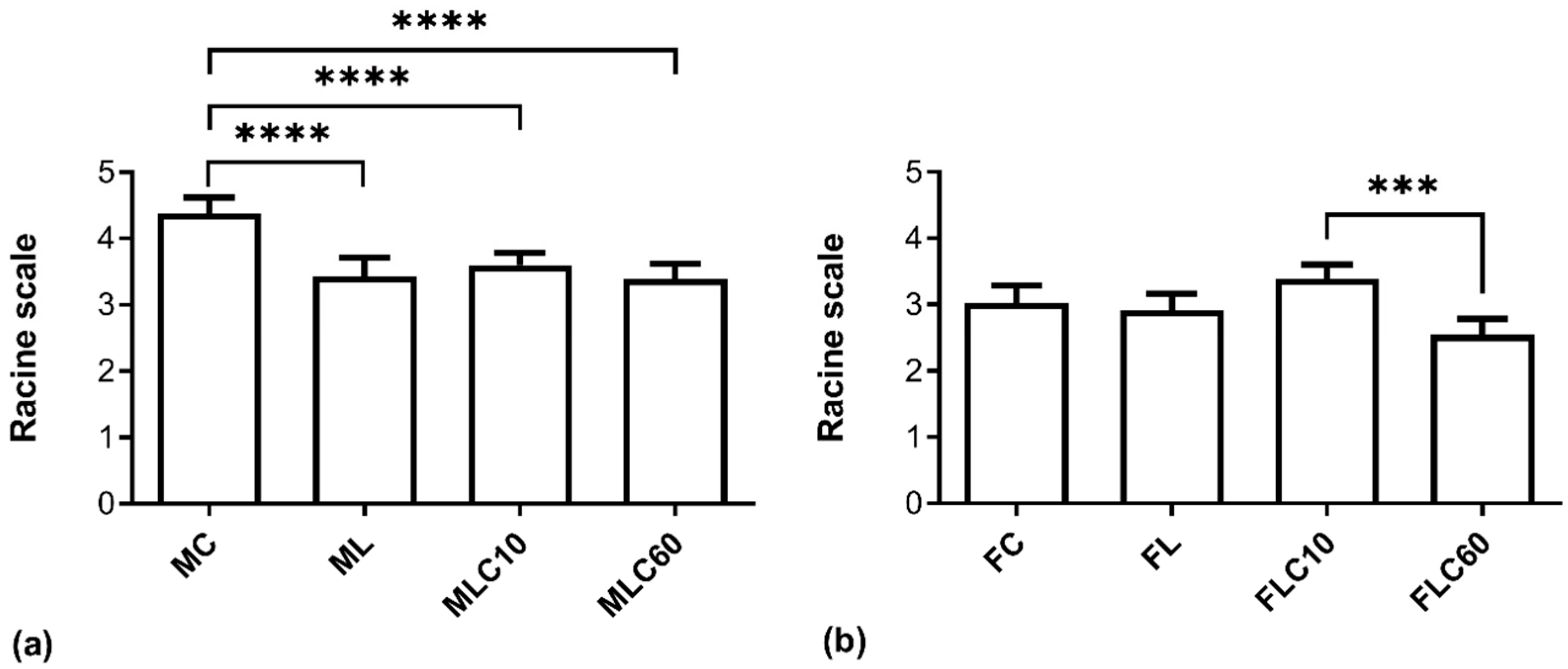 Futurepharmacol 05 00062 g003