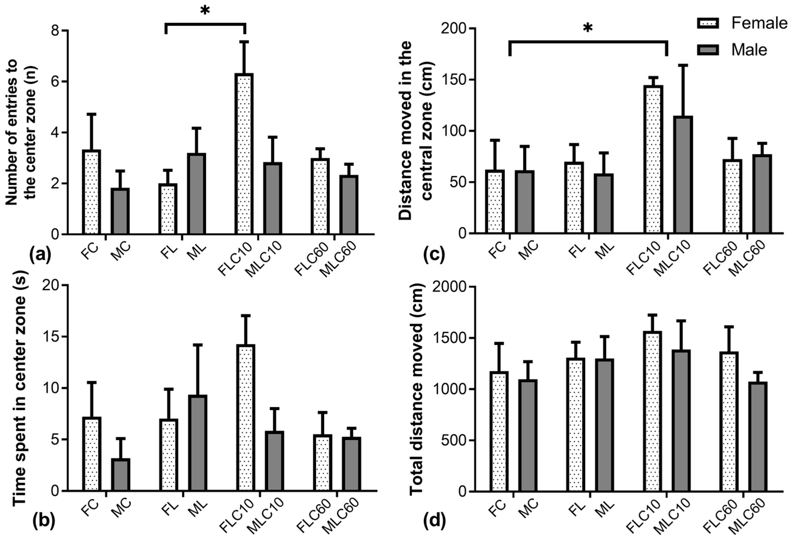 Futurepharmacol 05 00062 g006
