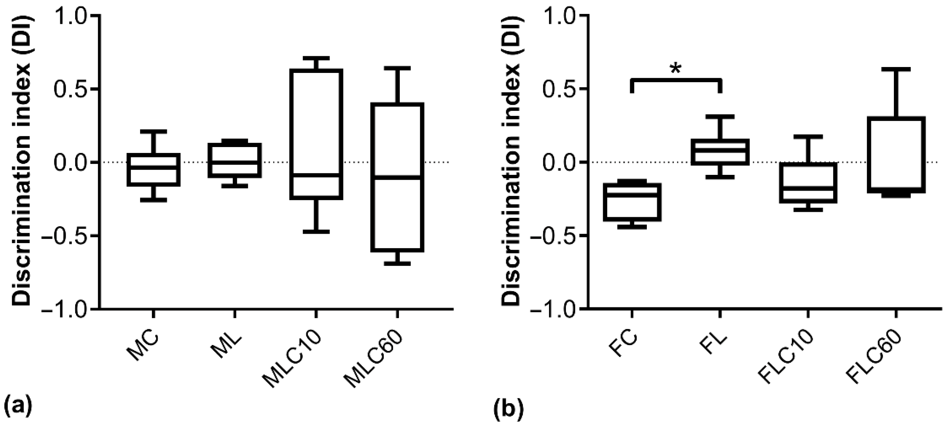 Futurepharmacol 05 00062 g007
