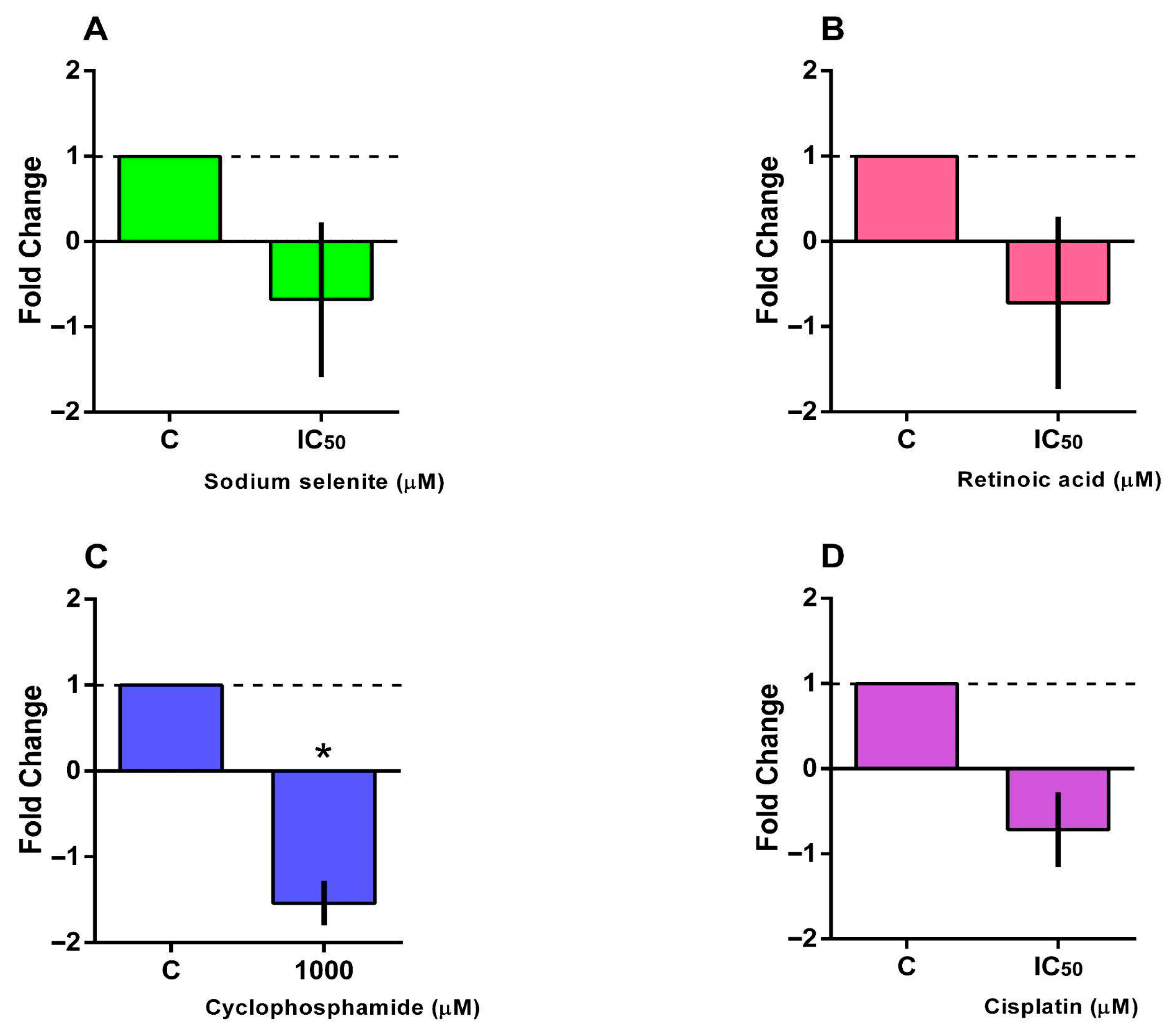 Futurepharmacol 05 00065 g005 Futurepharmacol 05 00065 g005