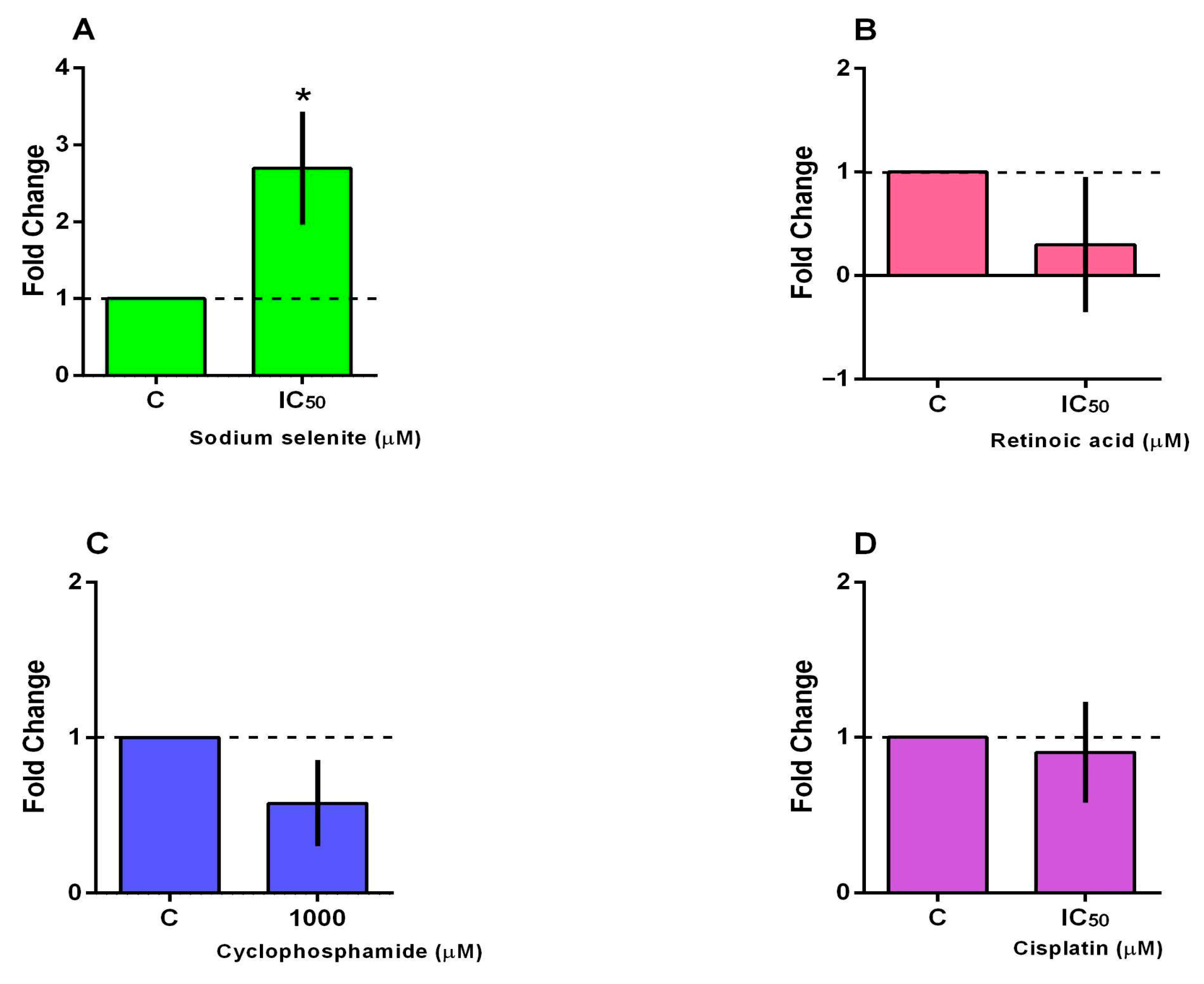 Futurepharmacol 05 00065 g006 Futurepharmacol 05 00065 g006