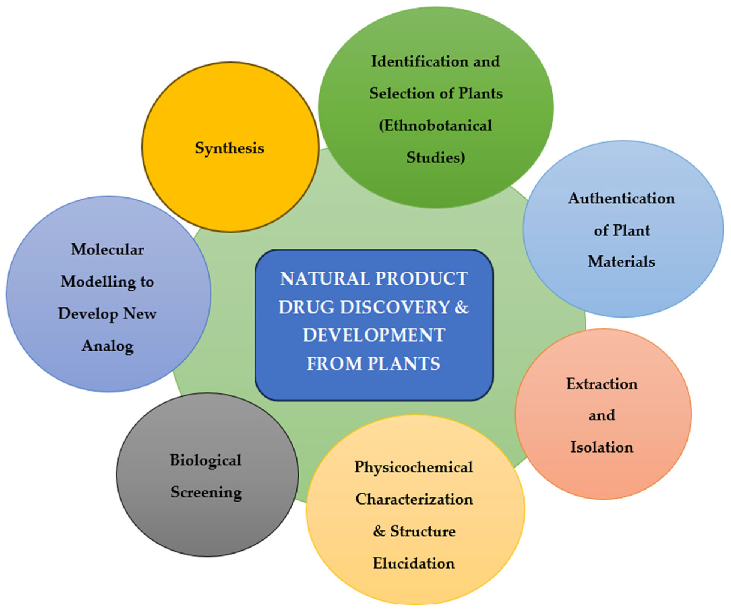 Futurepharmacol 05 00069 g001
