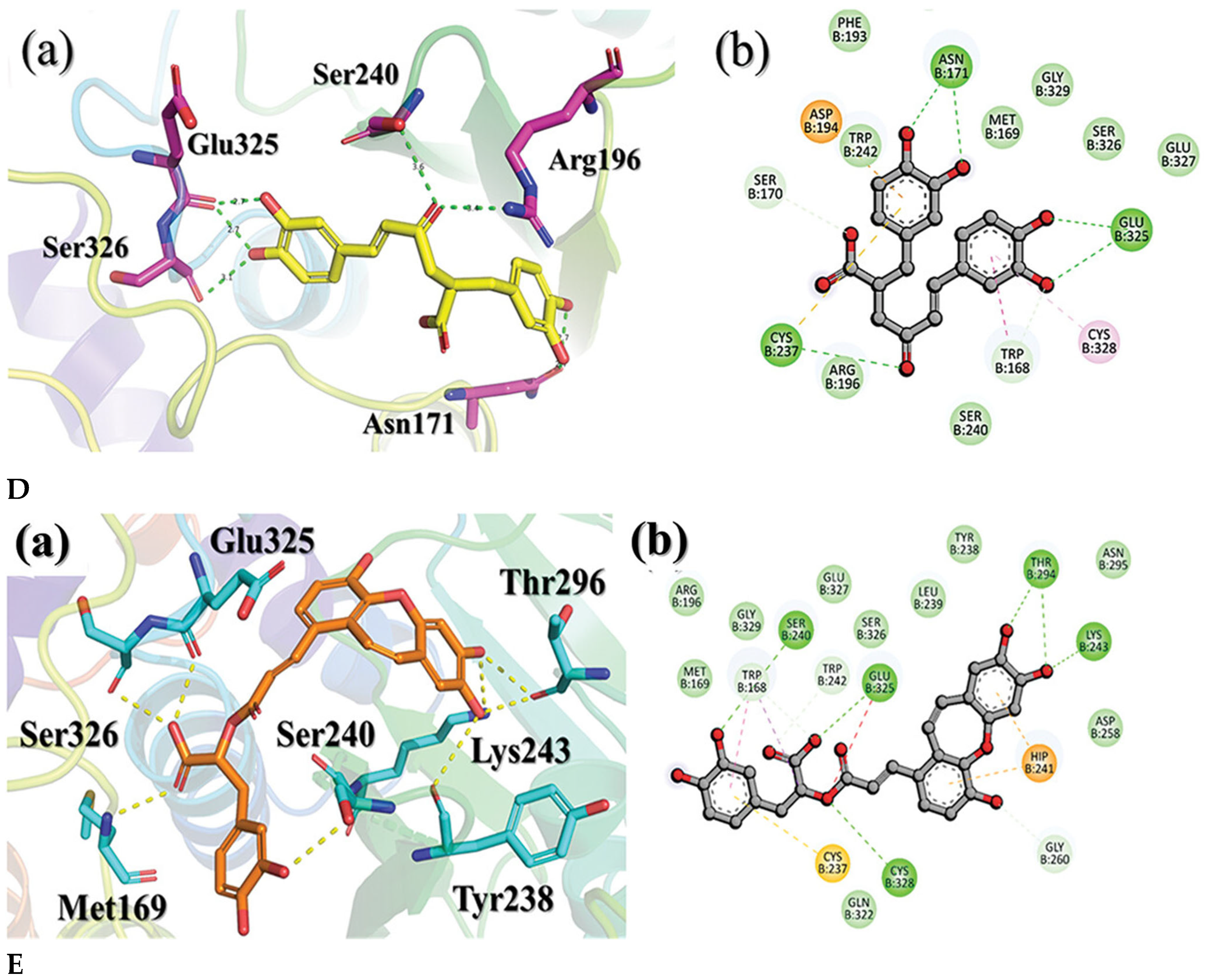 Futurepharmacol 05 00069 g002b