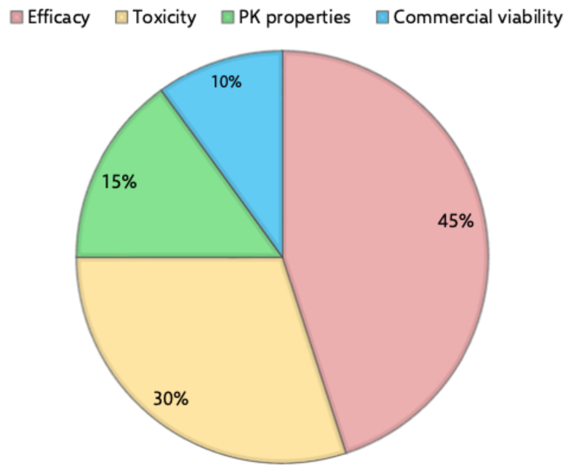 Futurepharmacol 05 00074 g004 Futurepharmacol 05 00074 g004