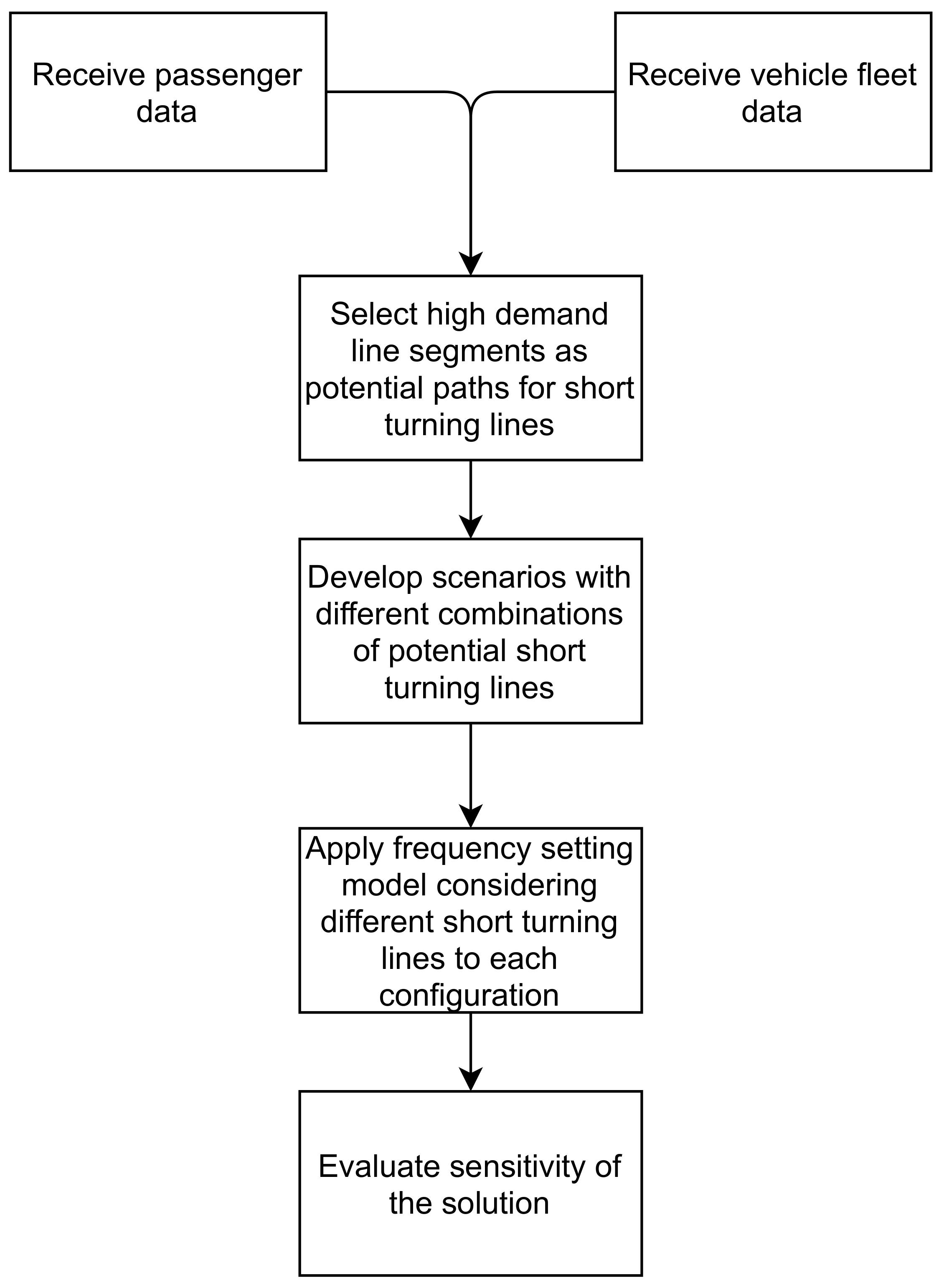 Futuretransp 01 00002 g001