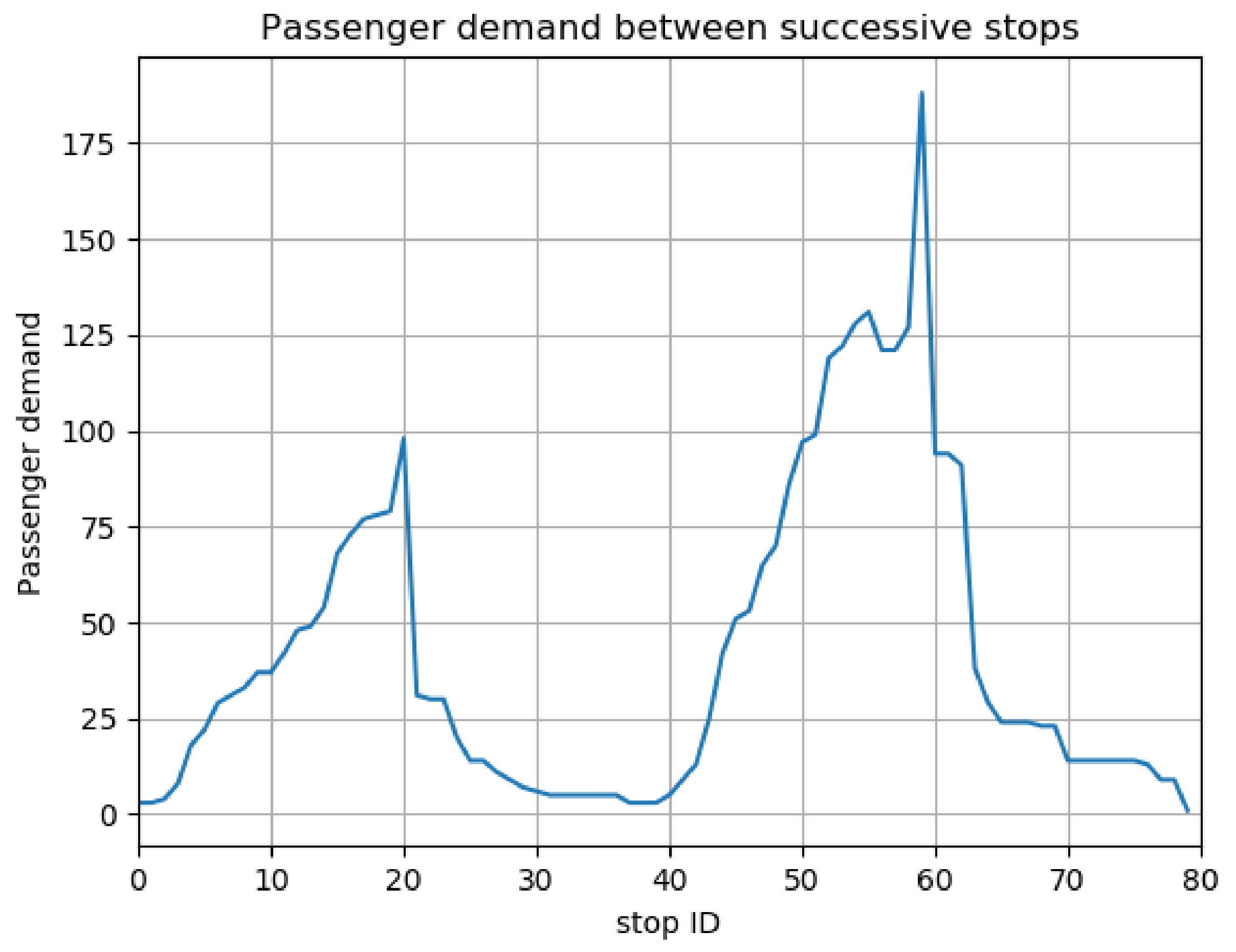 Futuretransp 01 00002 g005