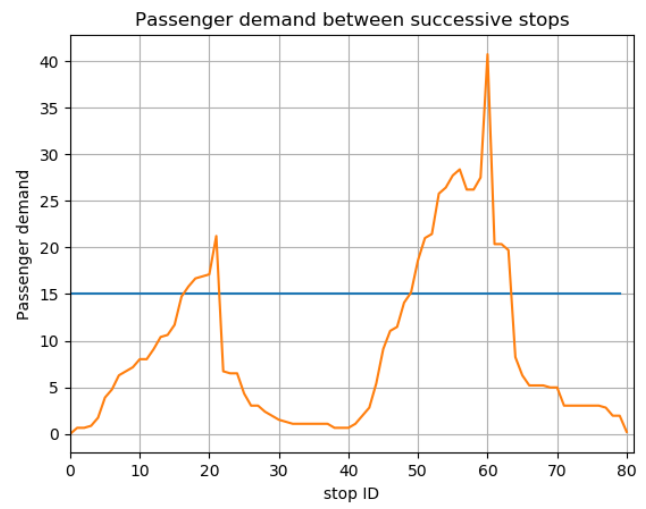 Futuretransp 01 00002 g007