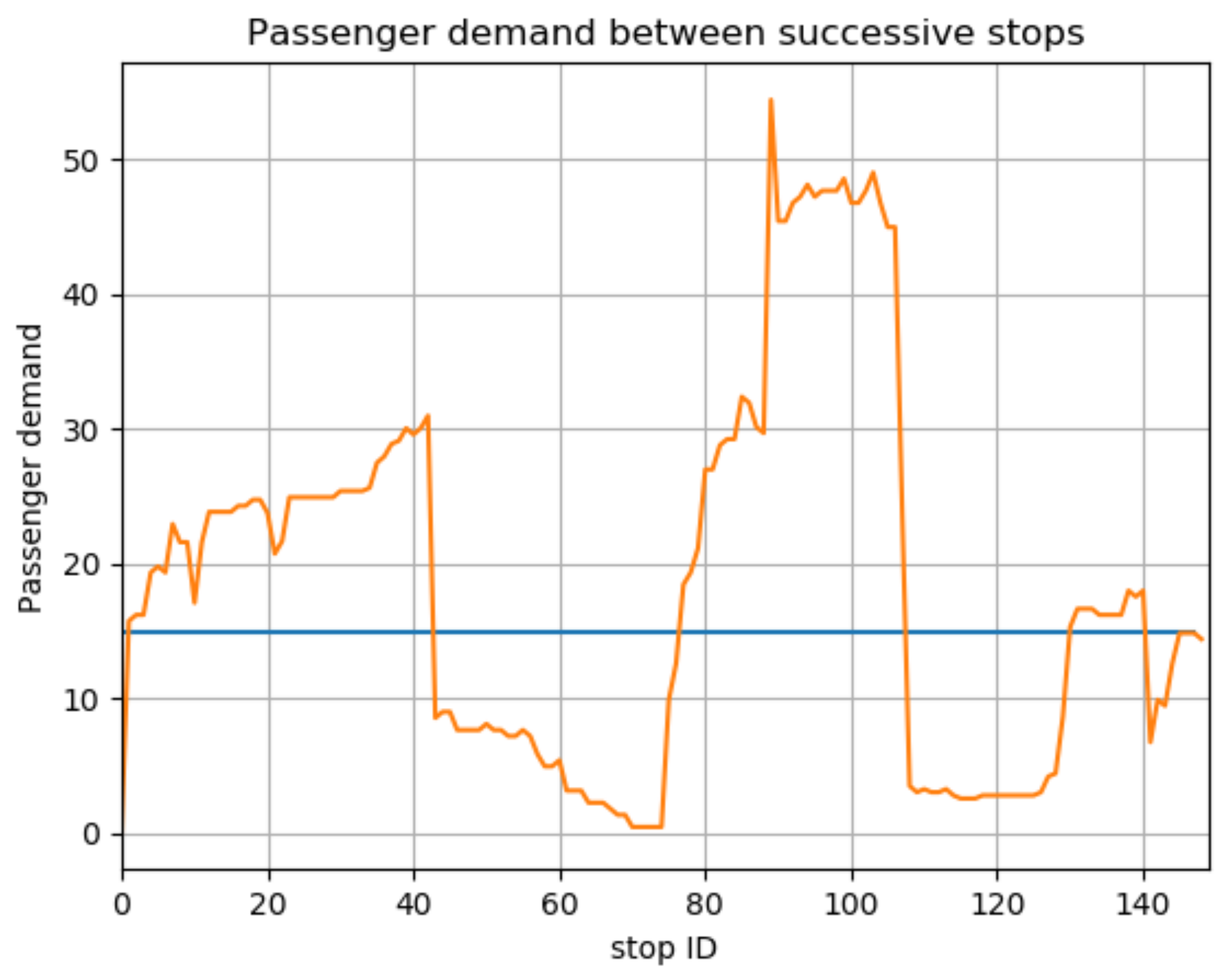 Futuretransp 01 00002 g010