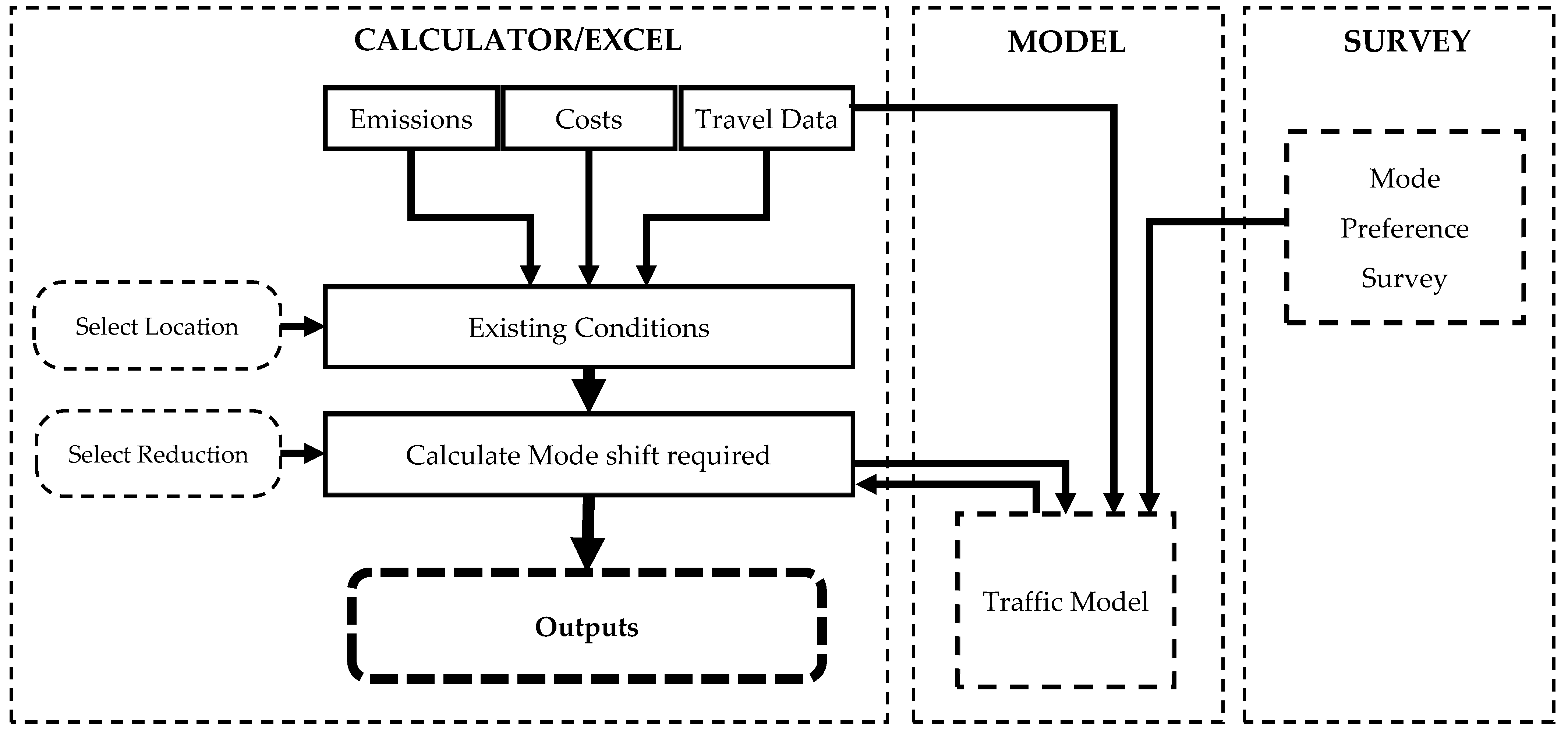 Futuretransp 01 00009 g001