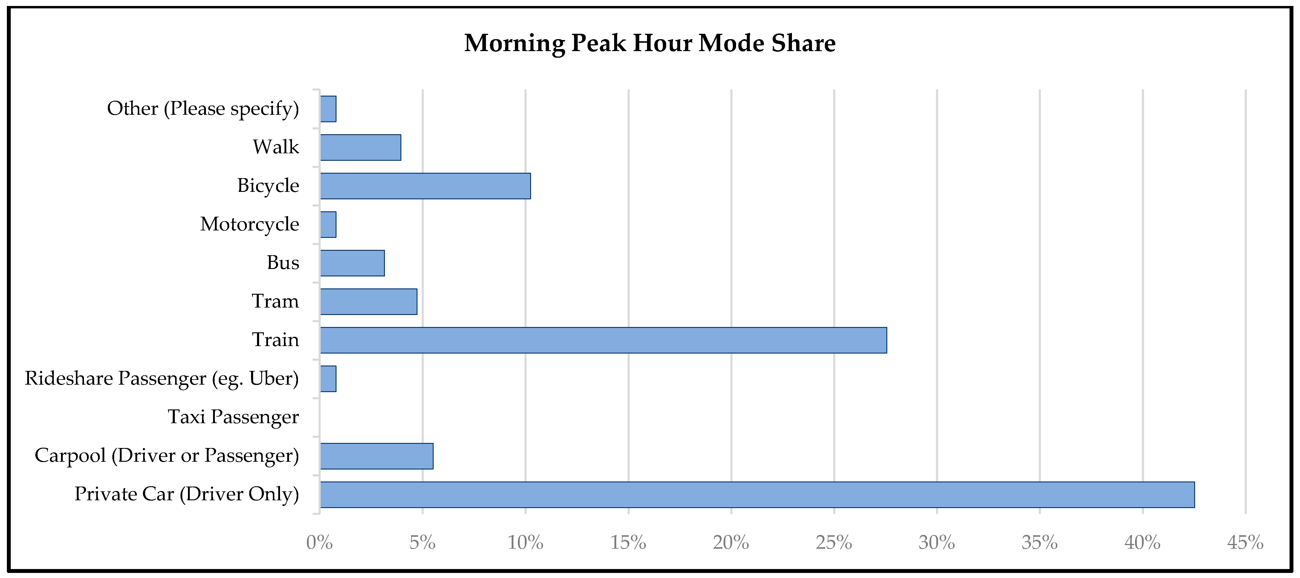 Futuretransp 01 00009 g003