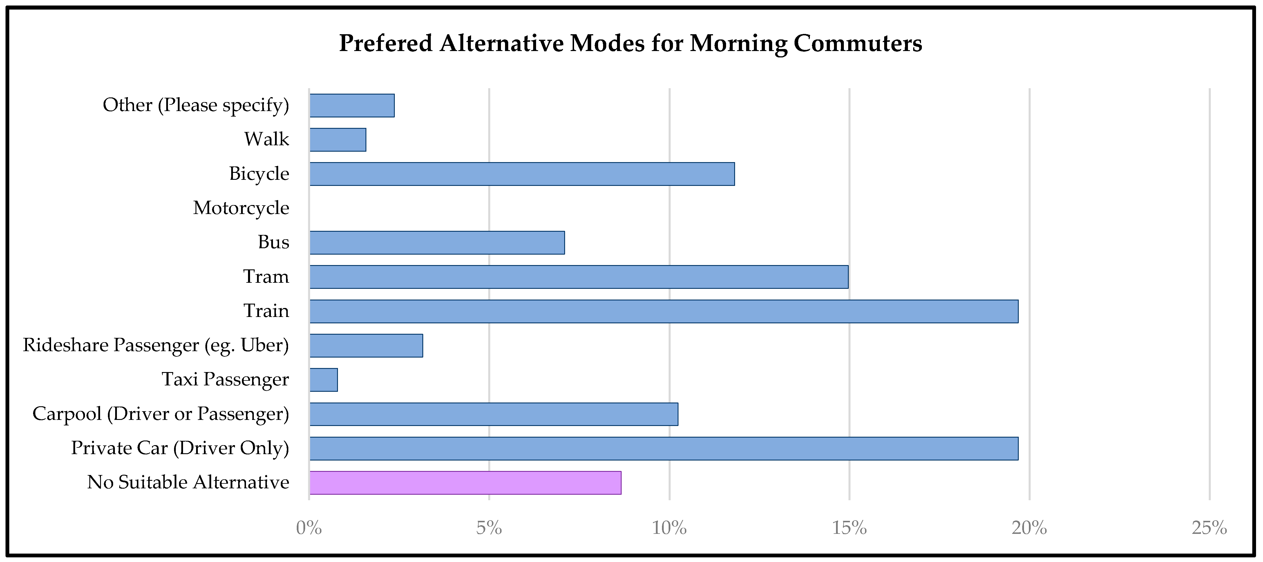 Futuretransp 01 00009 g004