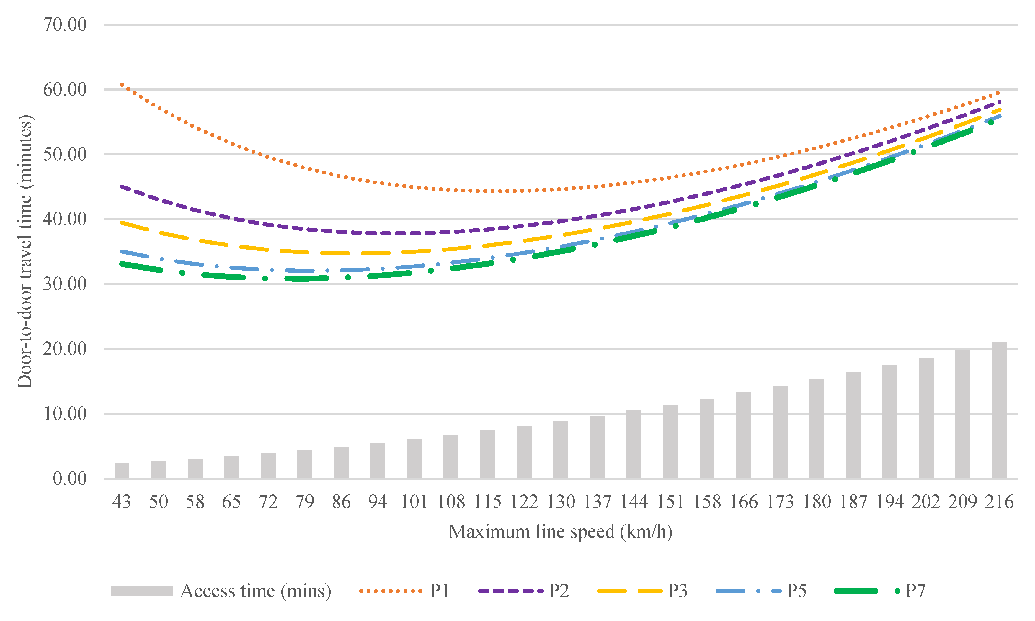 Futuretransp 01 00010 g007 550