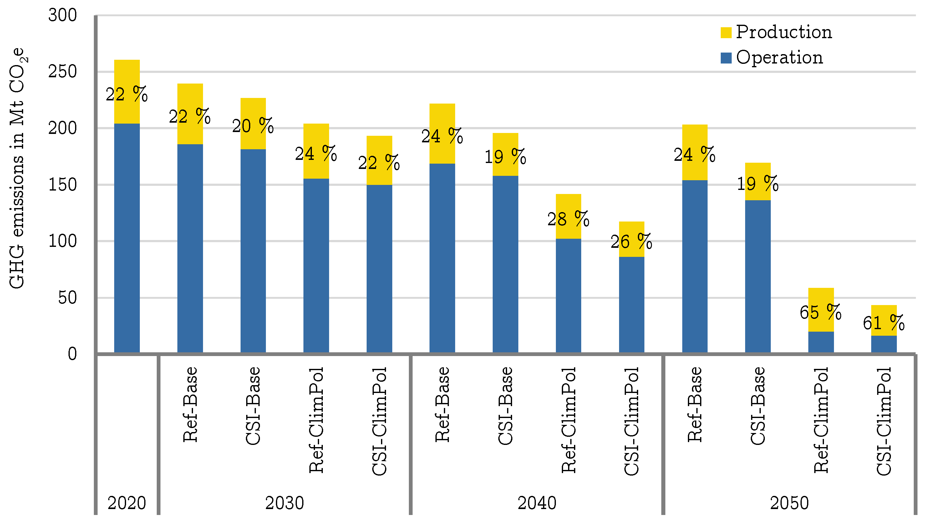 Futuretransp 01 00012 g006