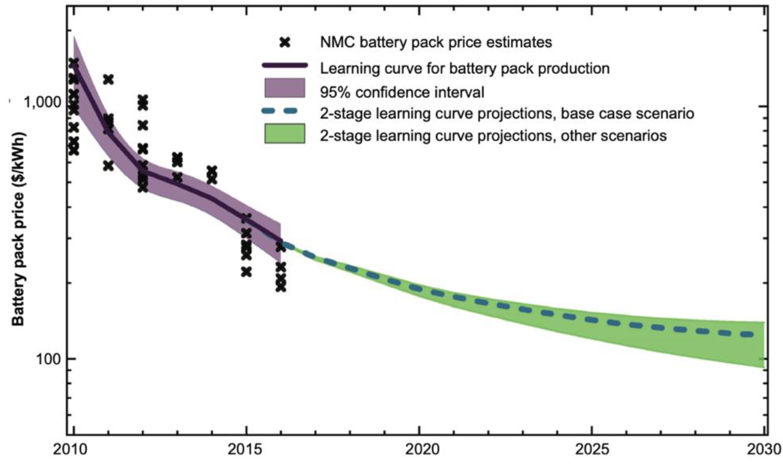 Why are people reluctant to buy EVs? - Australian Renewable Energy Agency