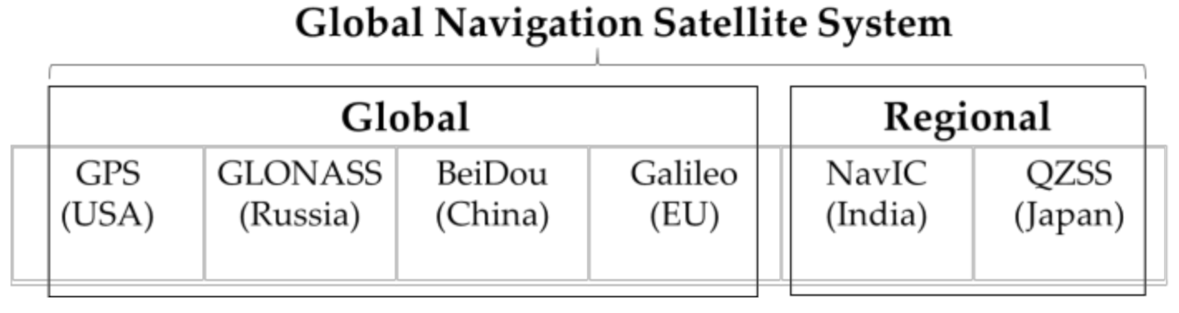 Futuretransp 01 00019 g003