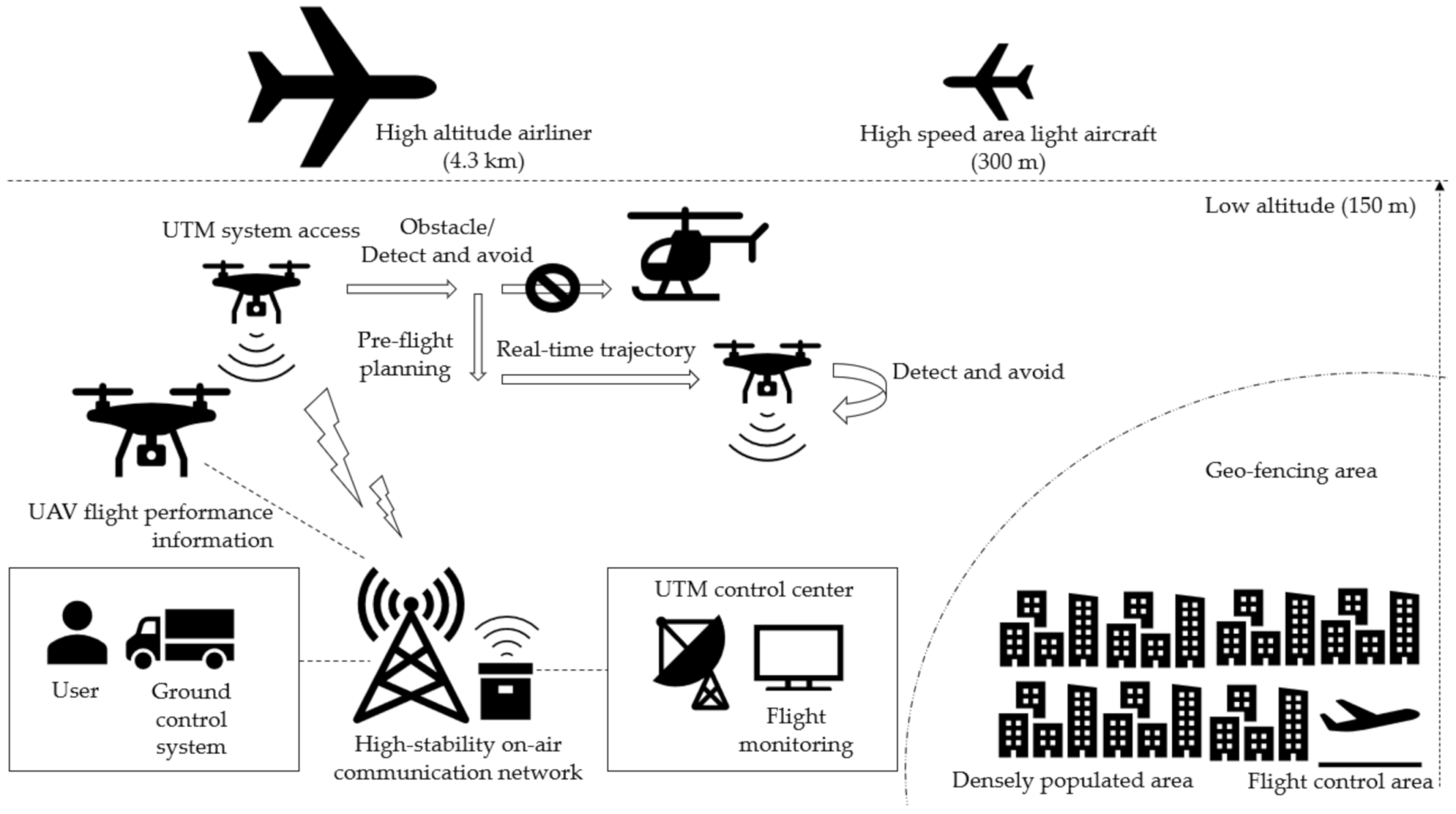 Futuretransp 01 00019 g009