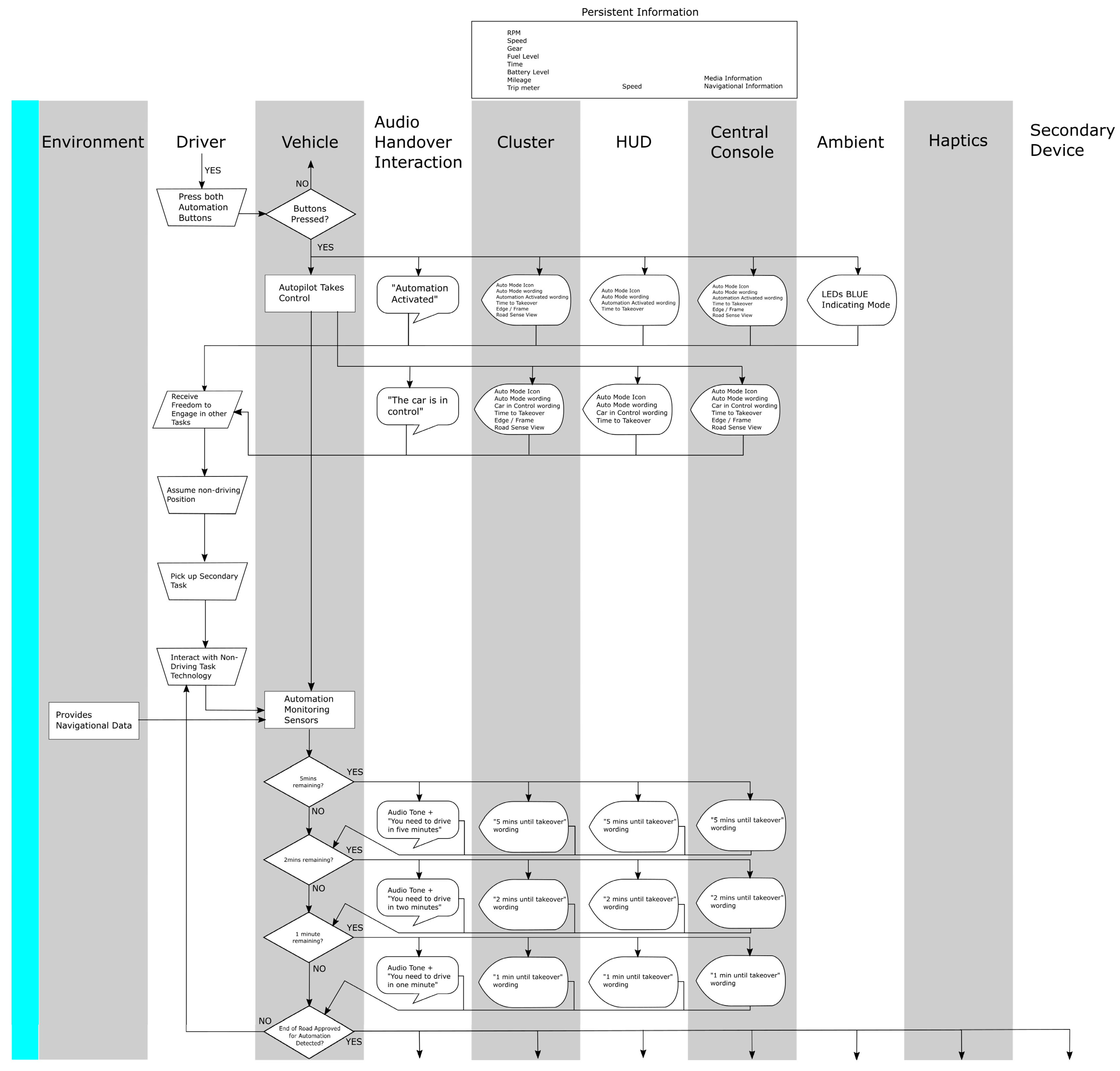 Futuretransp 01 00020 g002
