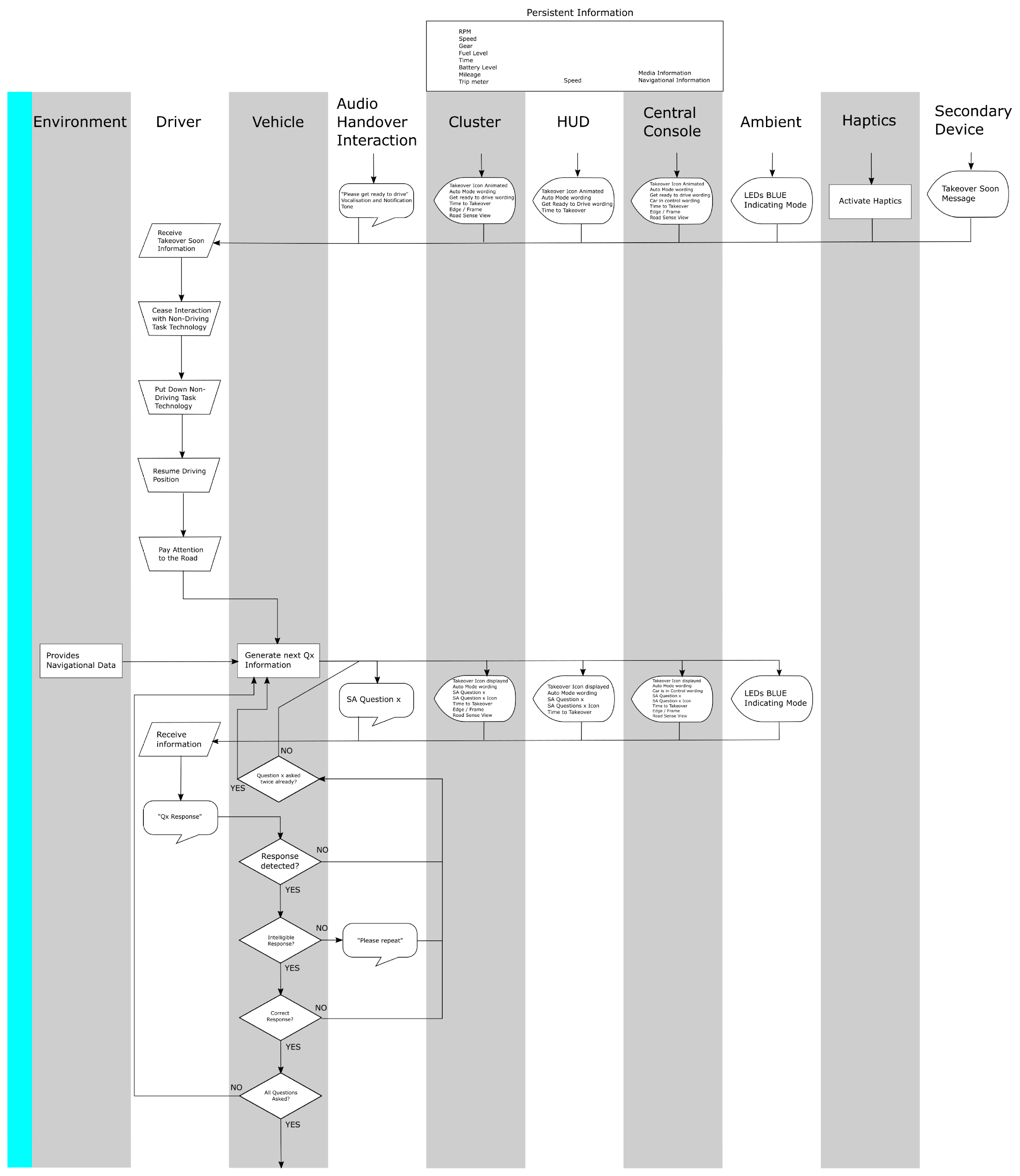 Futuretransp 01 00020 g003