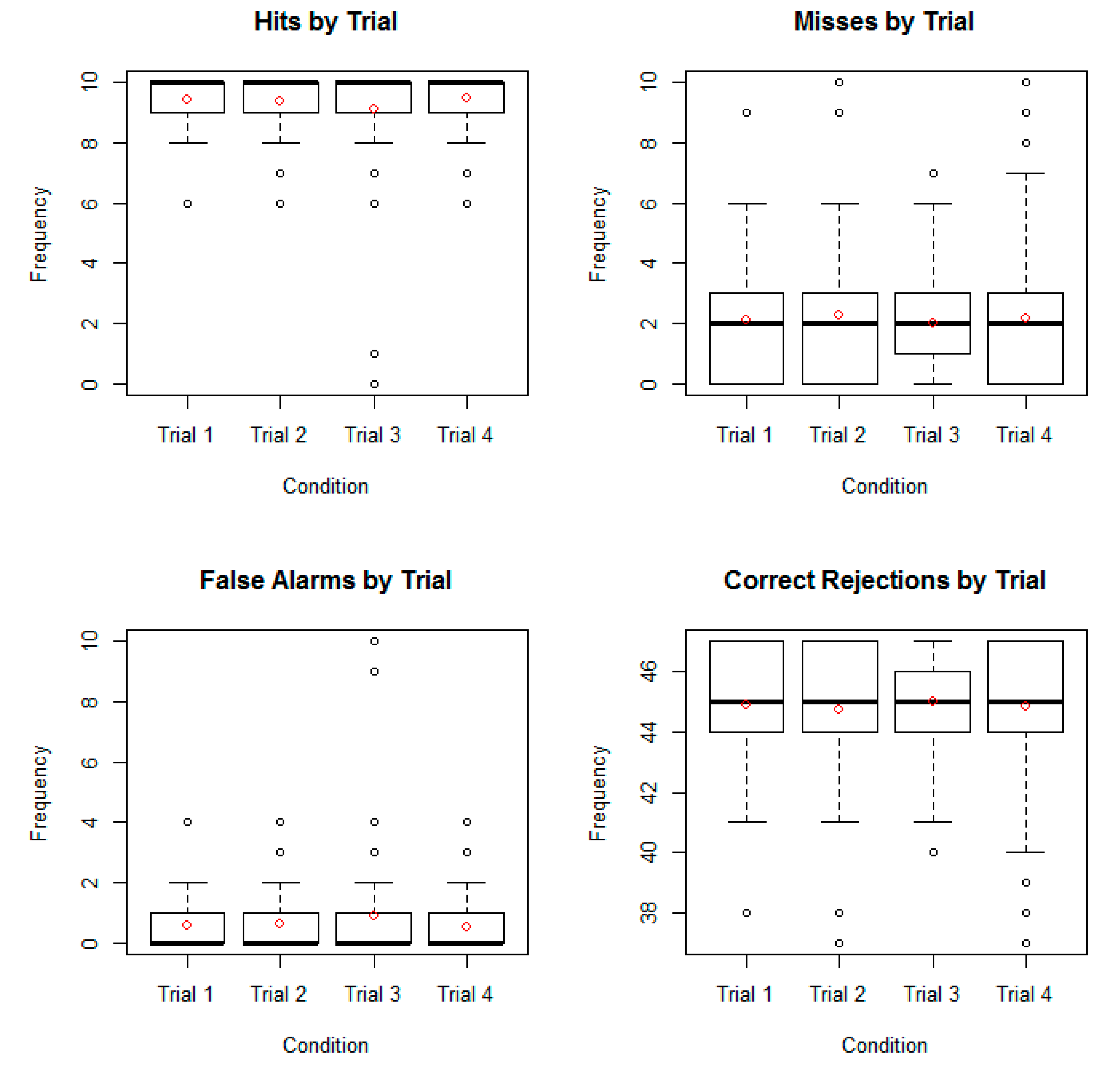 Futuretransp 01 00020 g008